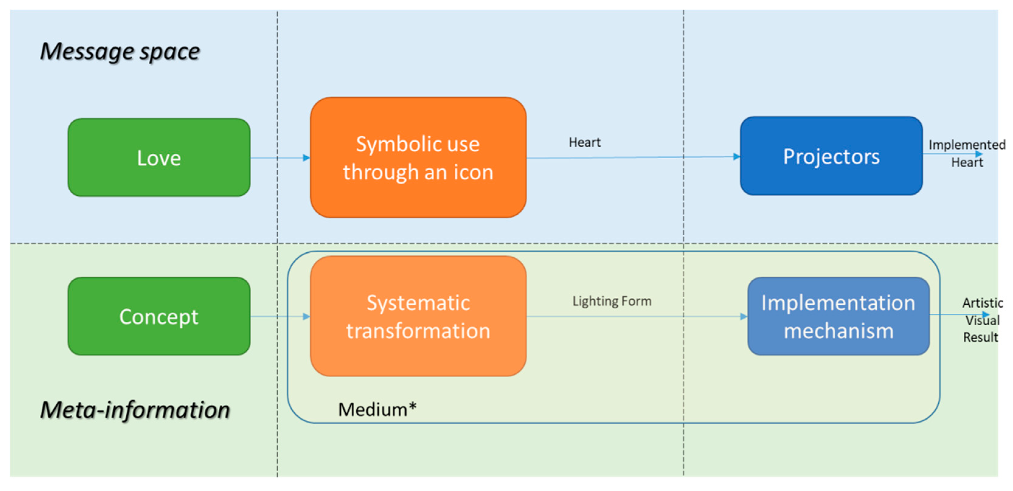 Designs 05 00074 g038