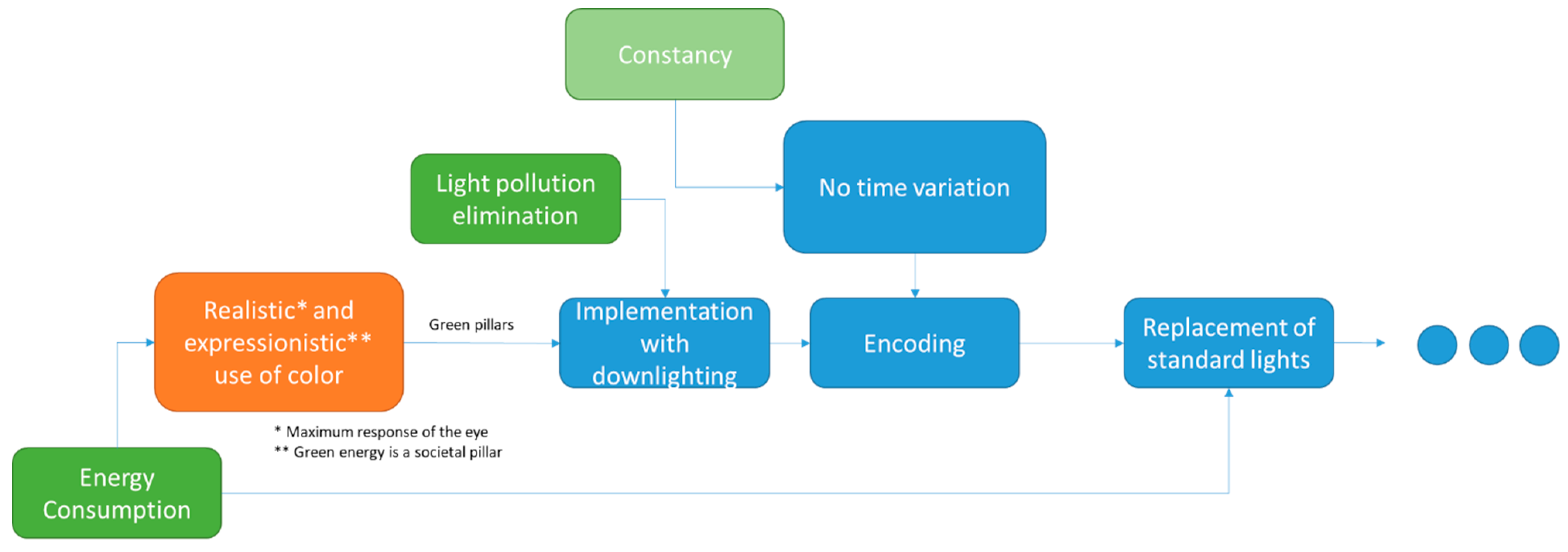 Designs 05 00074 g039