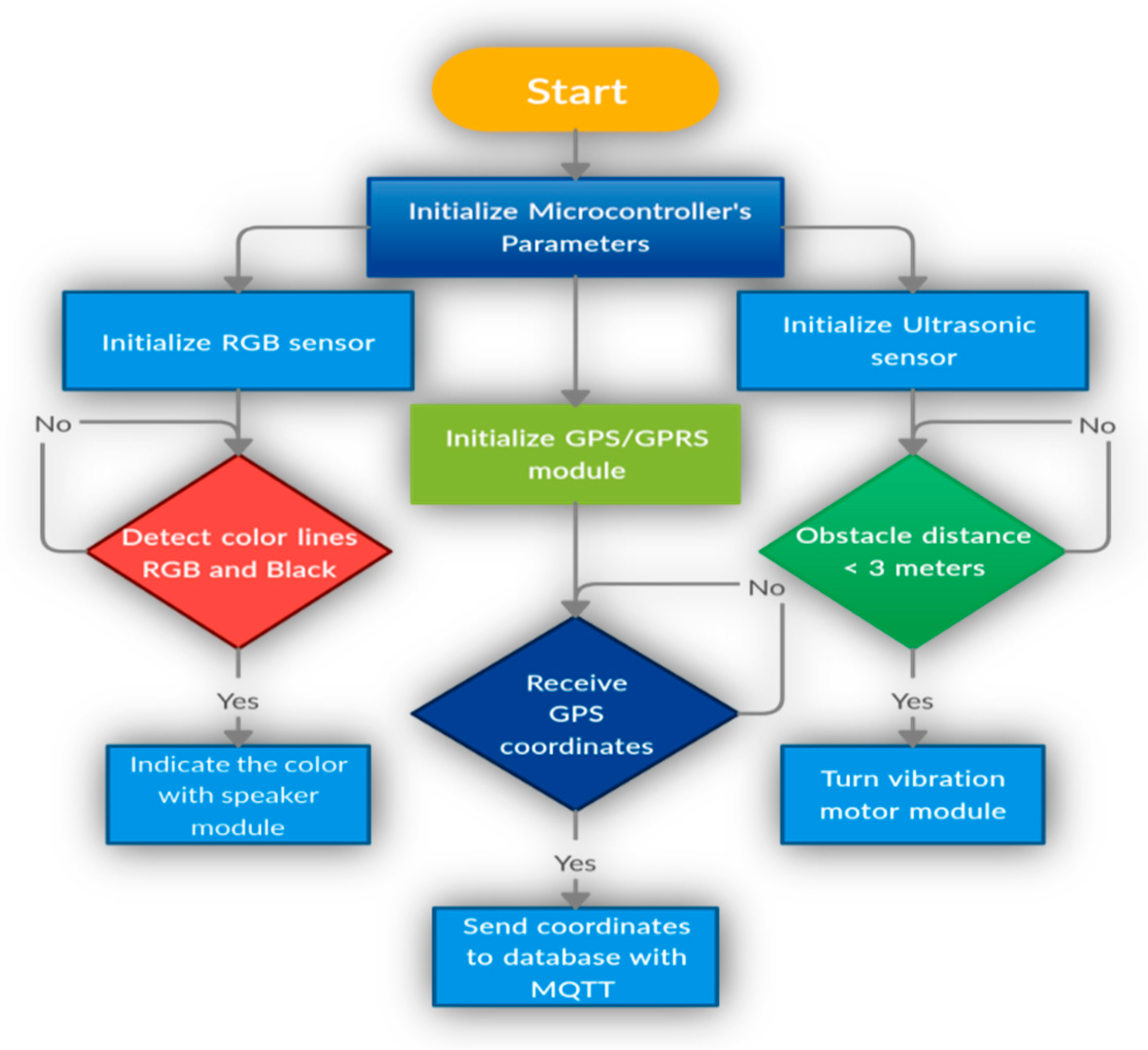 Designs 05 00075 g002