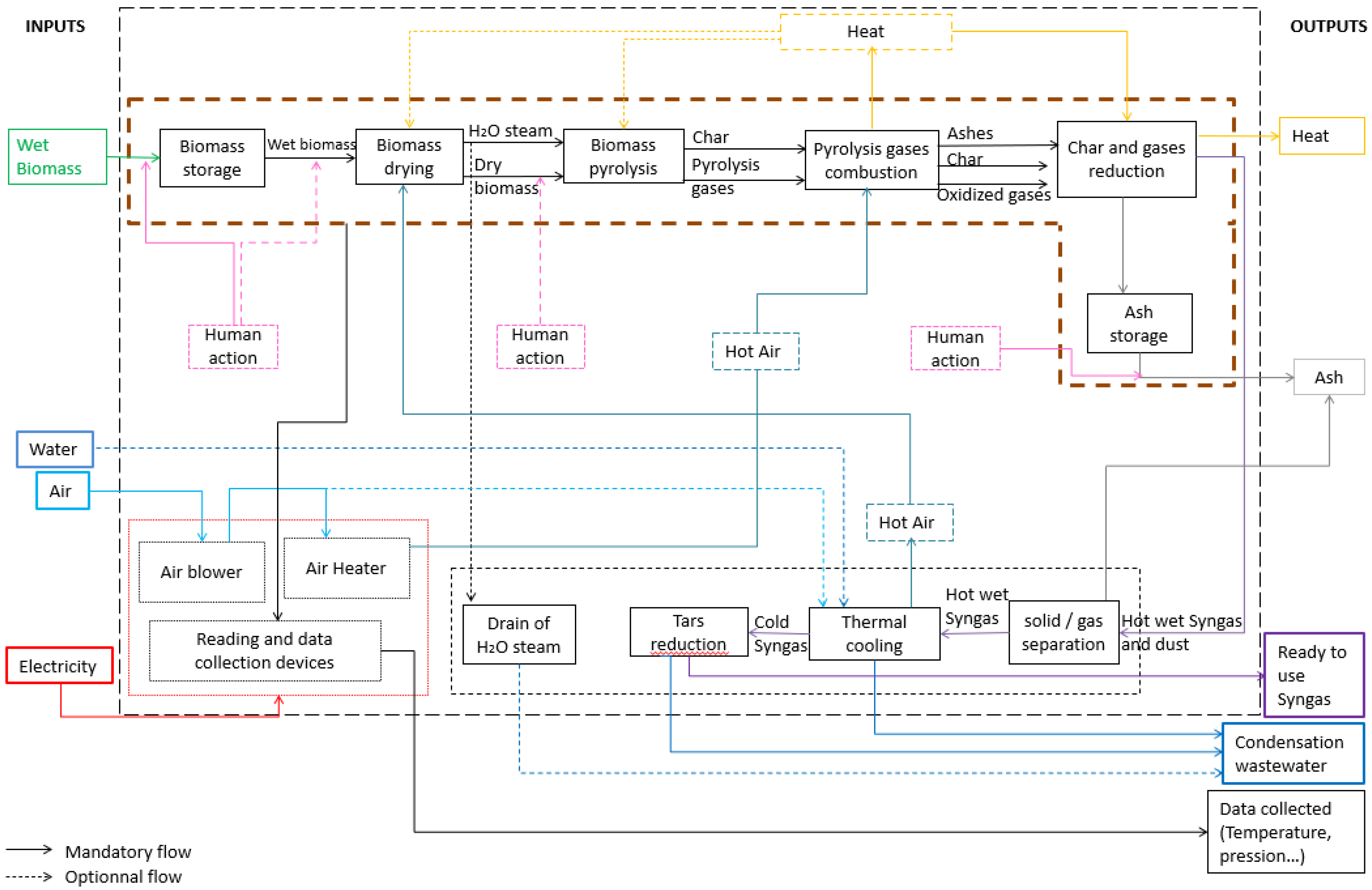 Designs 05 00076 g002
