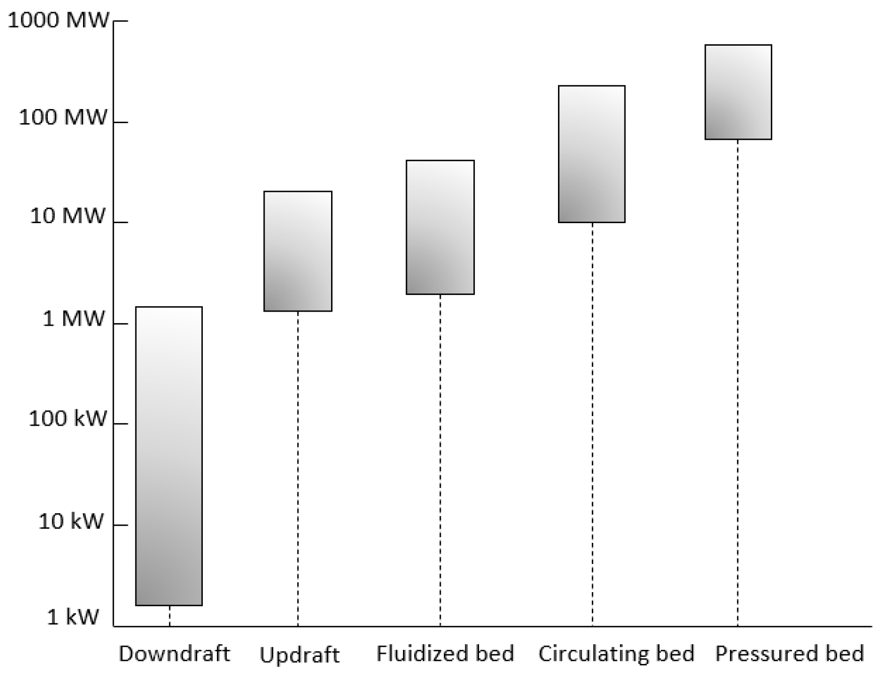 Designs 05 00076 g004