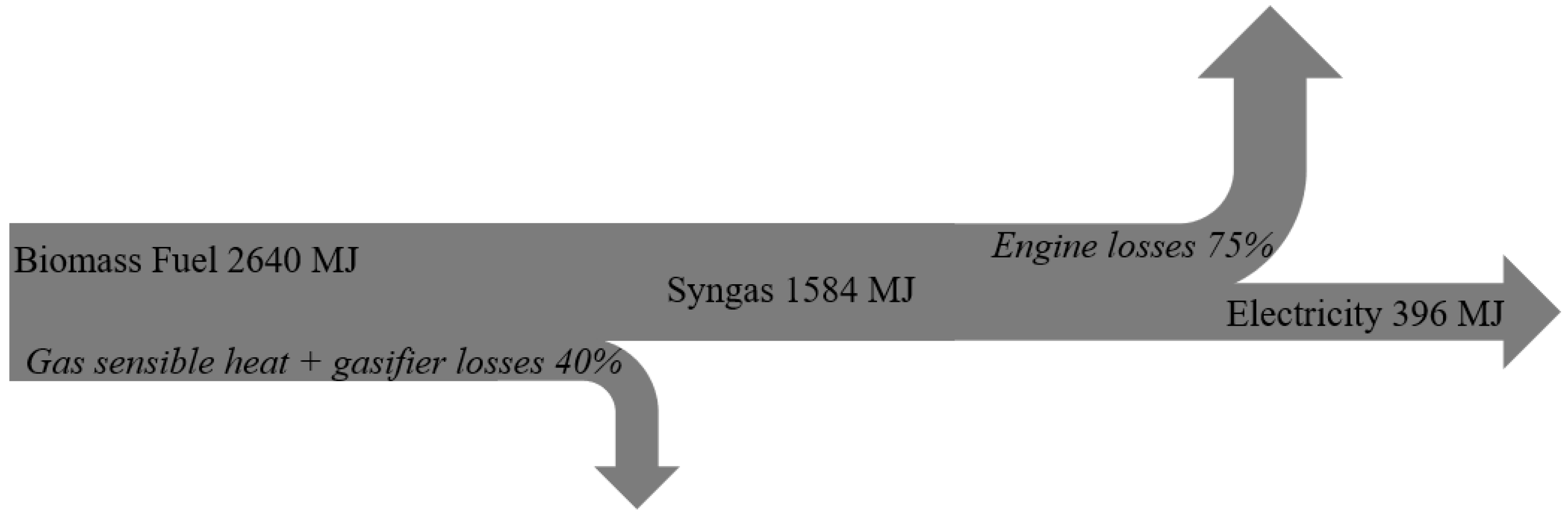 Designs 05 00076 g006