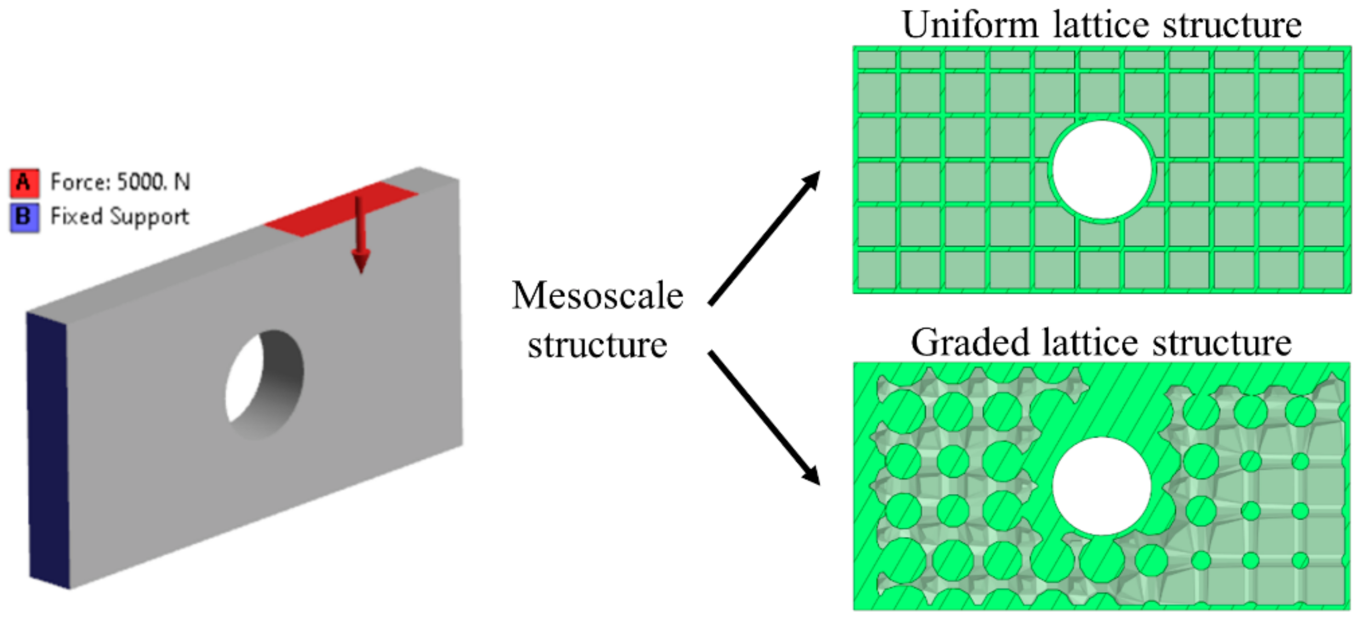 Designs 05 00077 g002