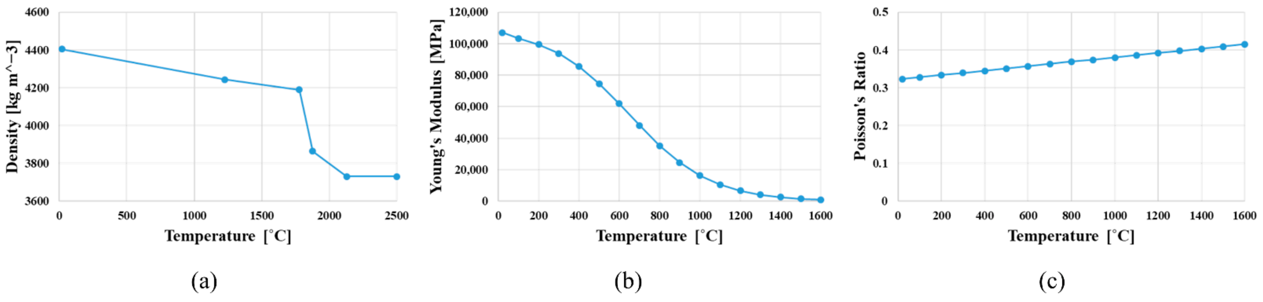 Designs 05 00077 g004