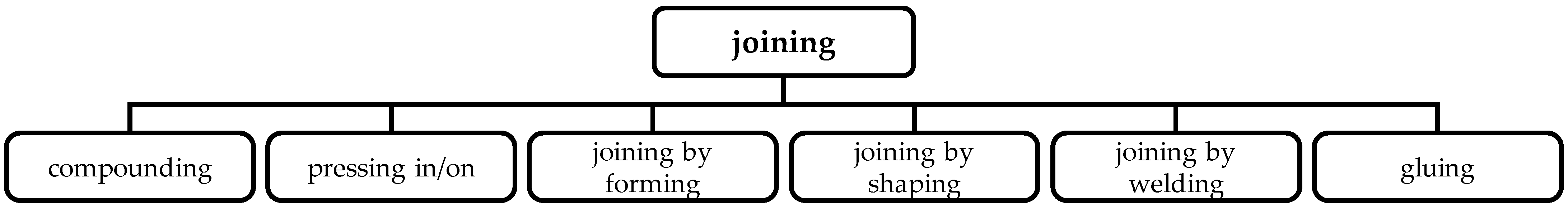 Designs 06 00002 g001 550