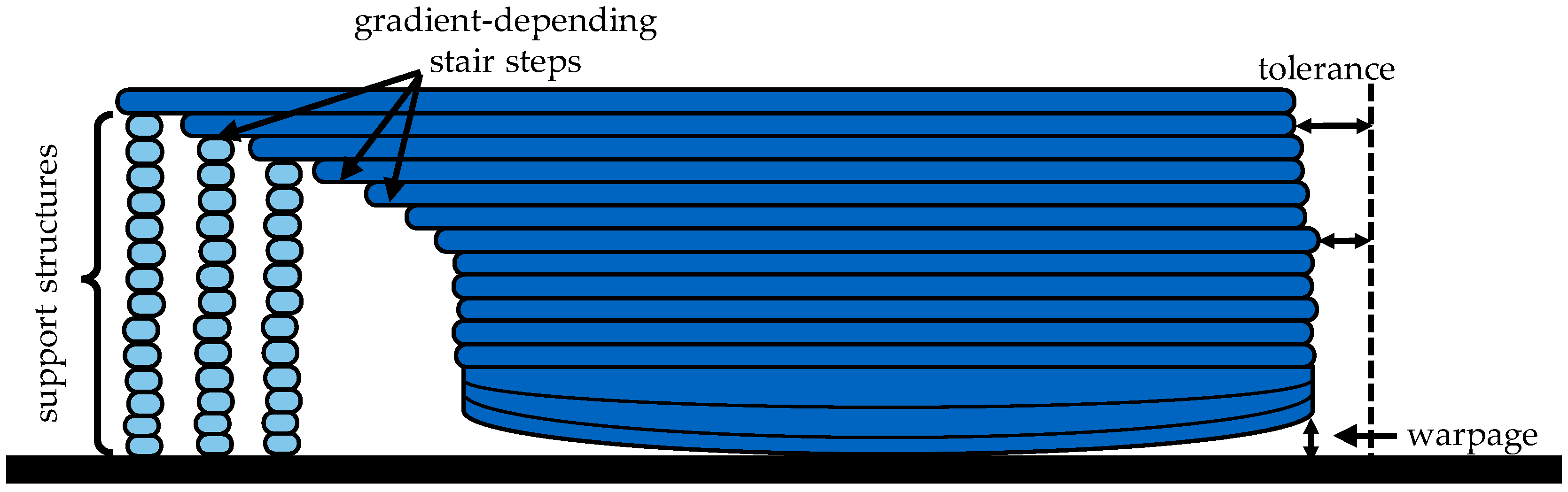 Designs 06 00002 g002 550