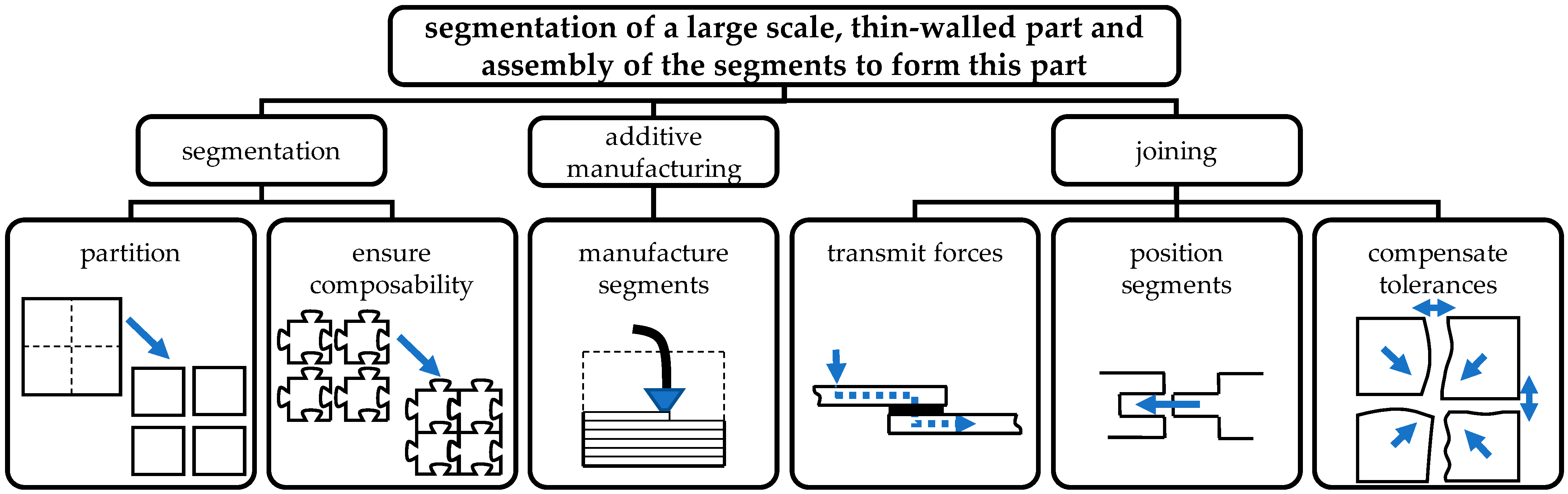 Designs 06 00002 g003 550