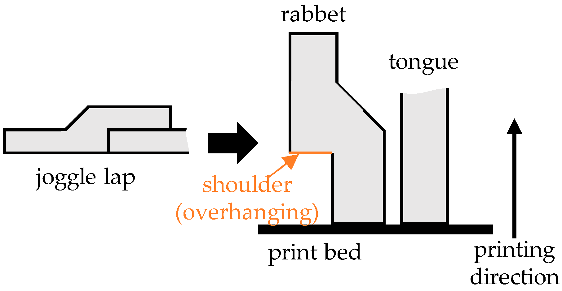 Designs 06 00002 g005 550