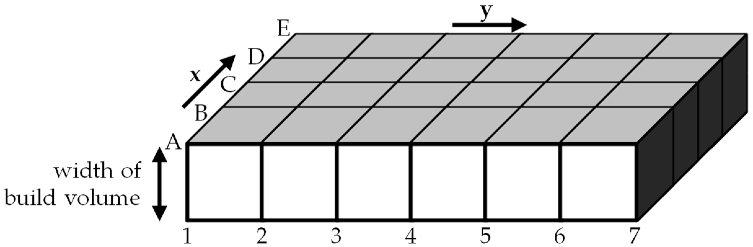 Designs 06 00002 g006 550