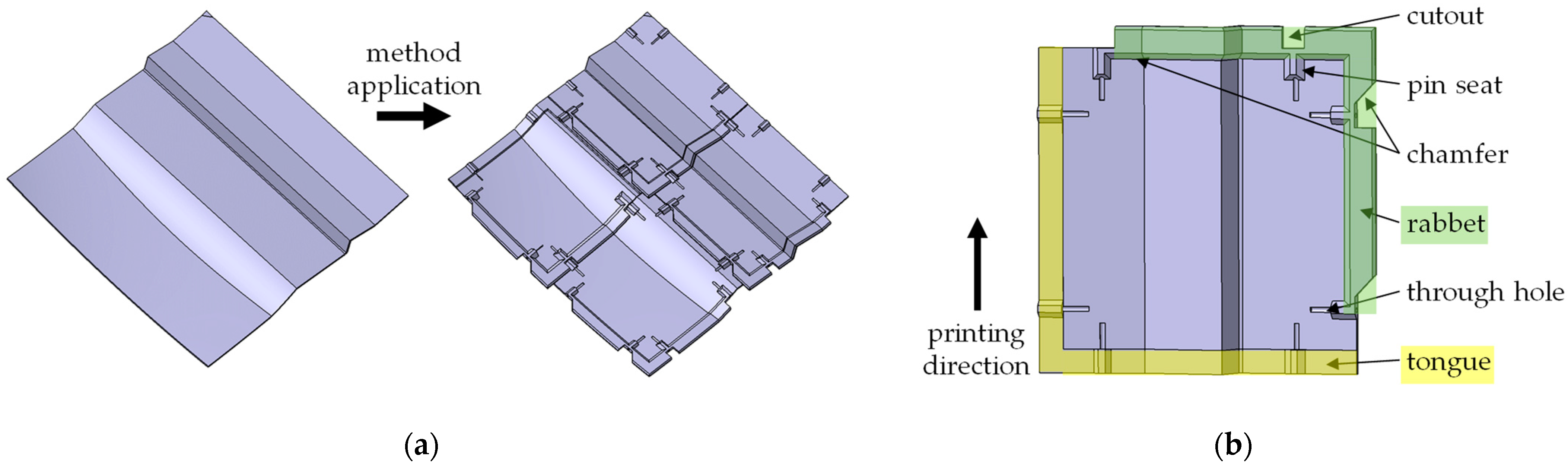 Designs 06 00002 g008 550