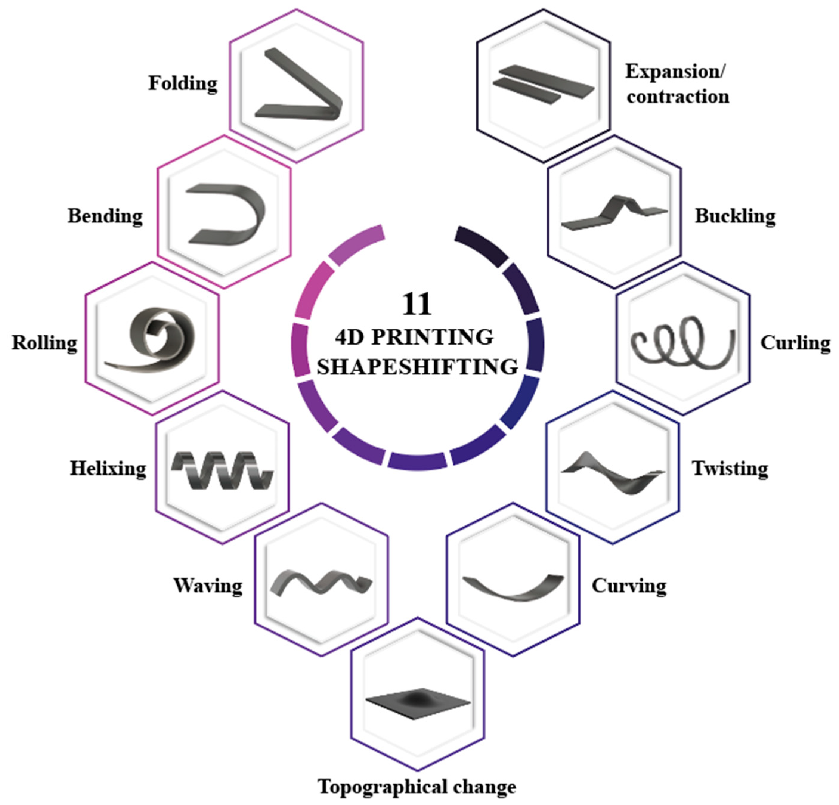 Designs 06 00003 g003 550