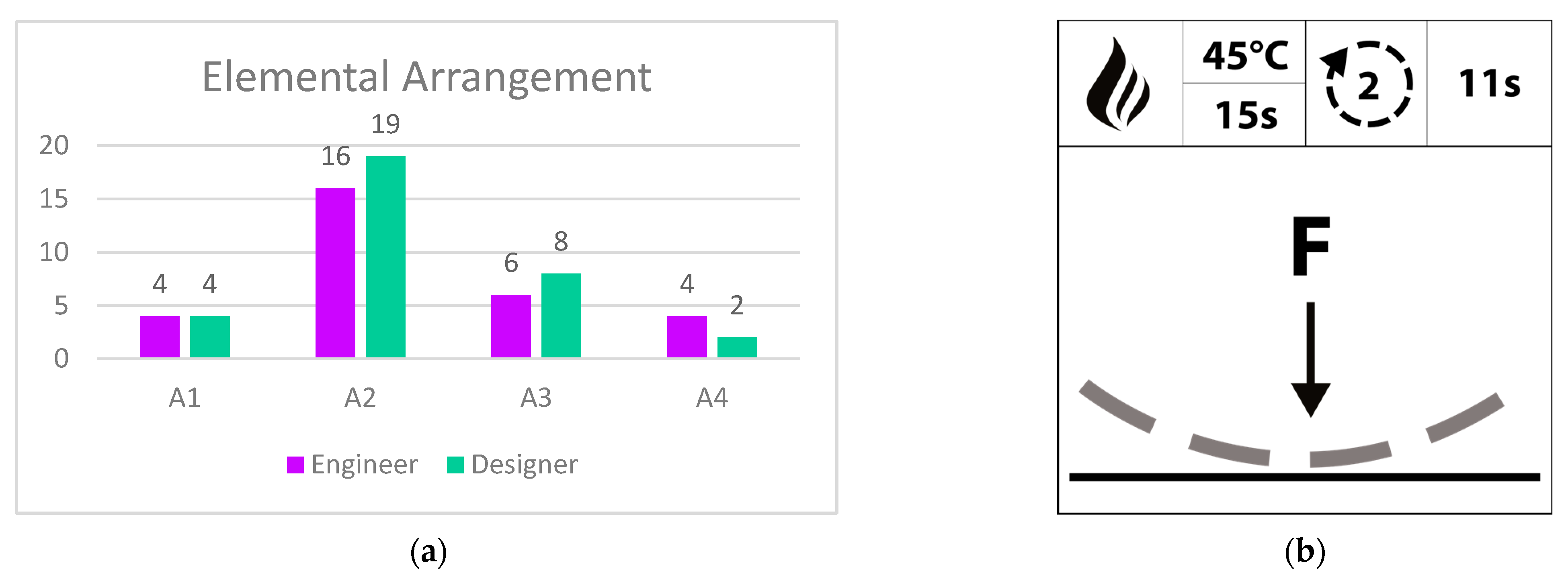 Designs 06 00003 g005 550