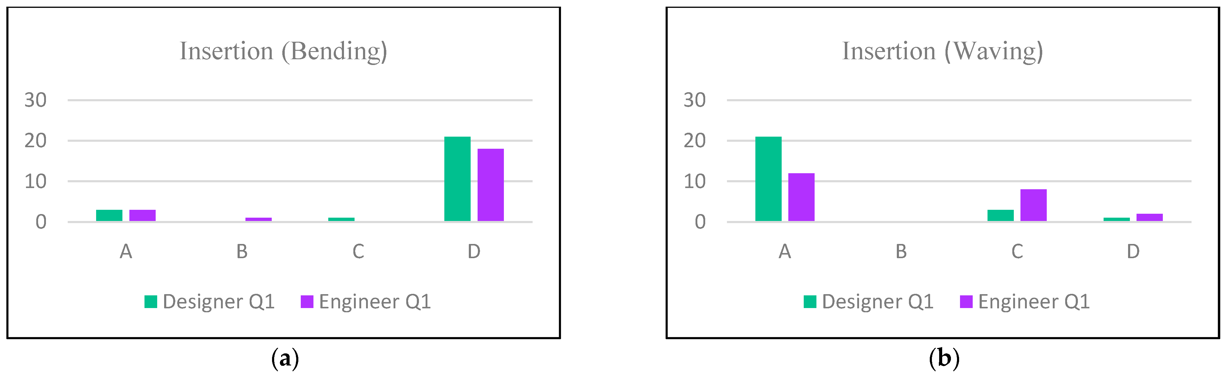 Designs 06 00003 g007 550