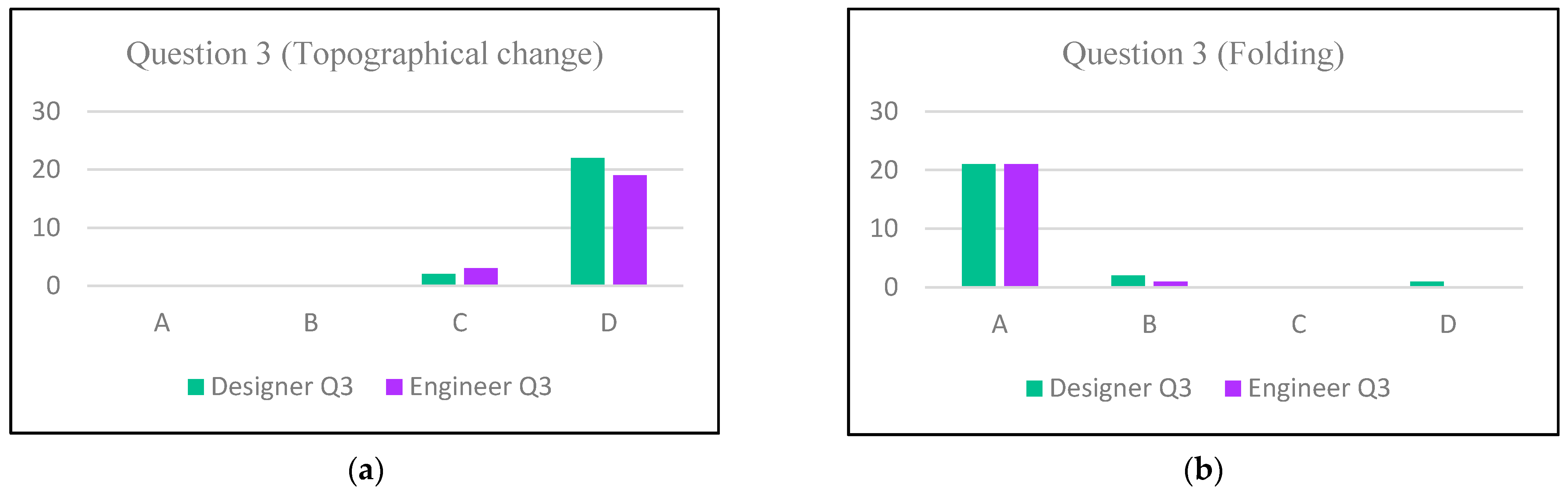 Designs 06 00003 g009 550