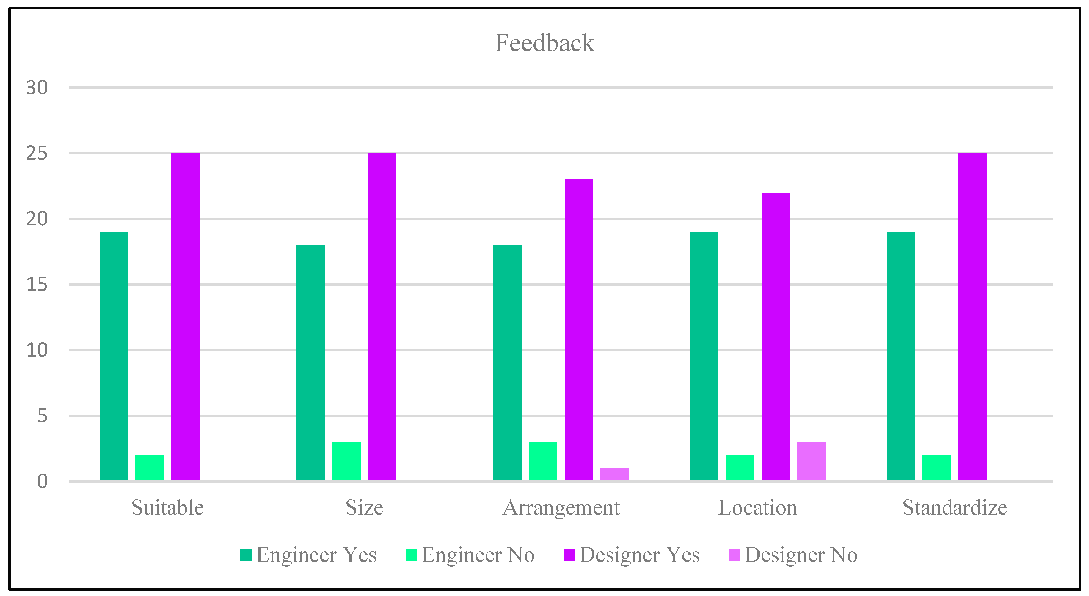 Designs 06 00003 g010 550