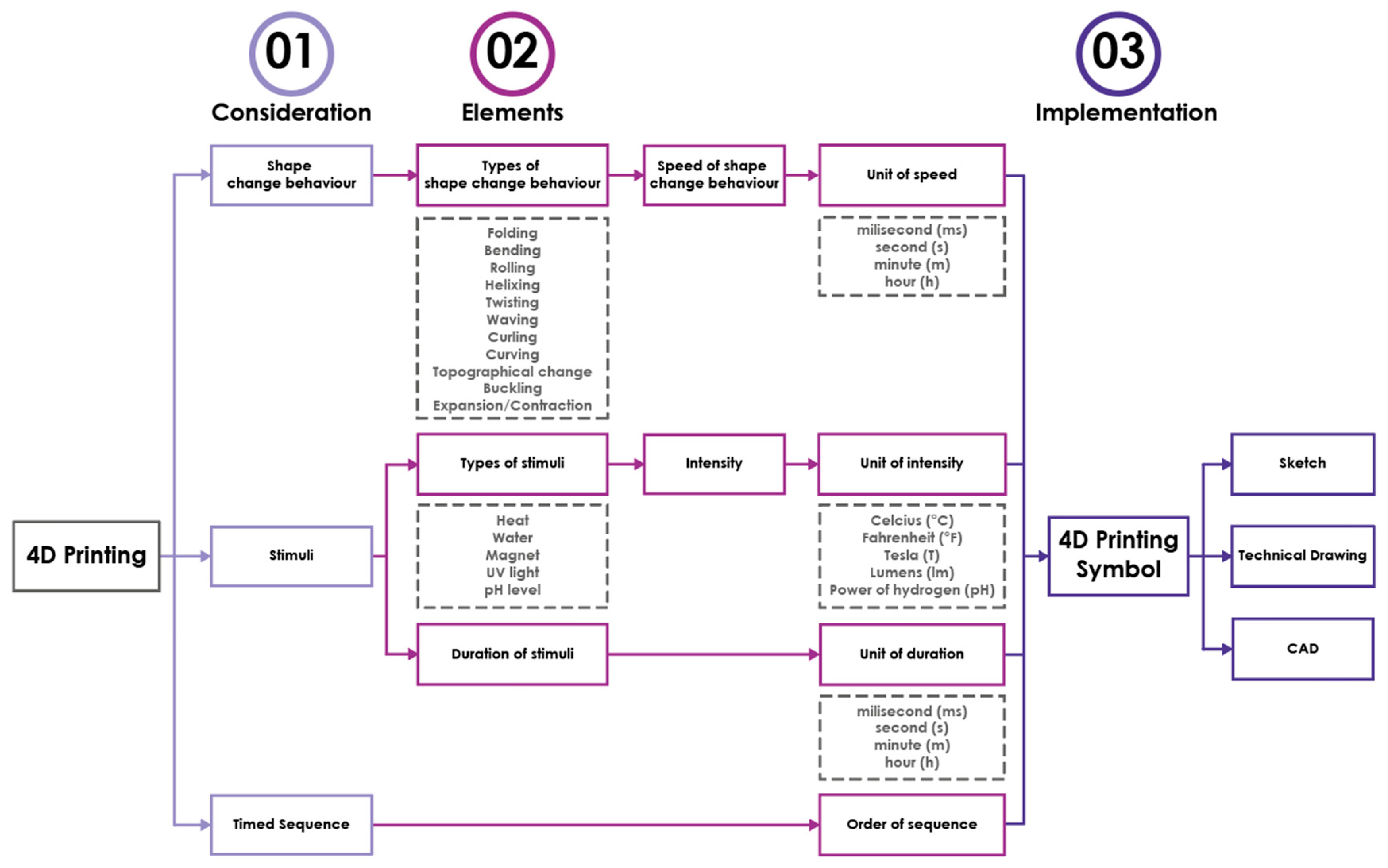 Designs 06 00003 g011 550