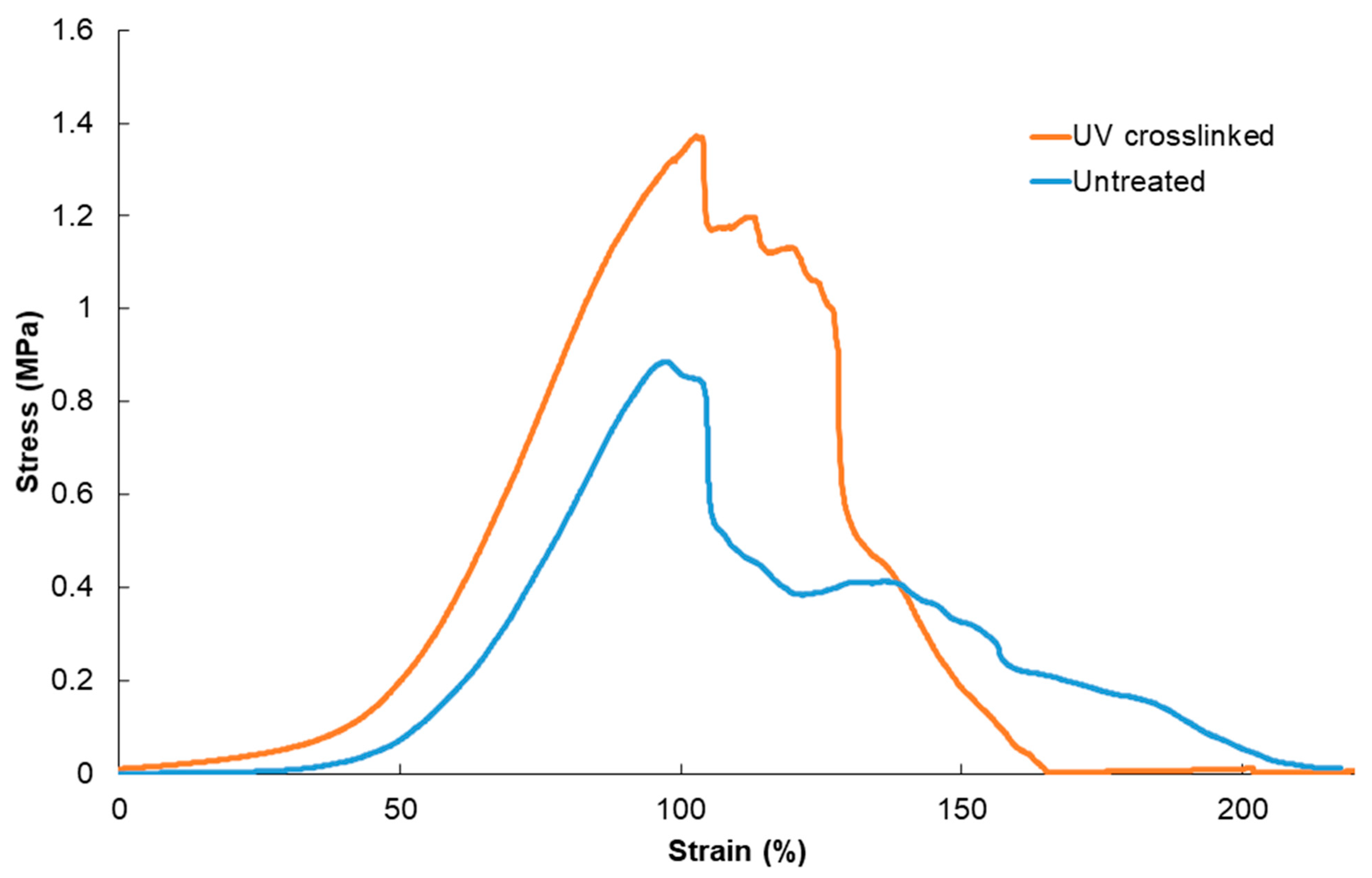 Designs 06 00005 g003 Designs 06 00005 g003
