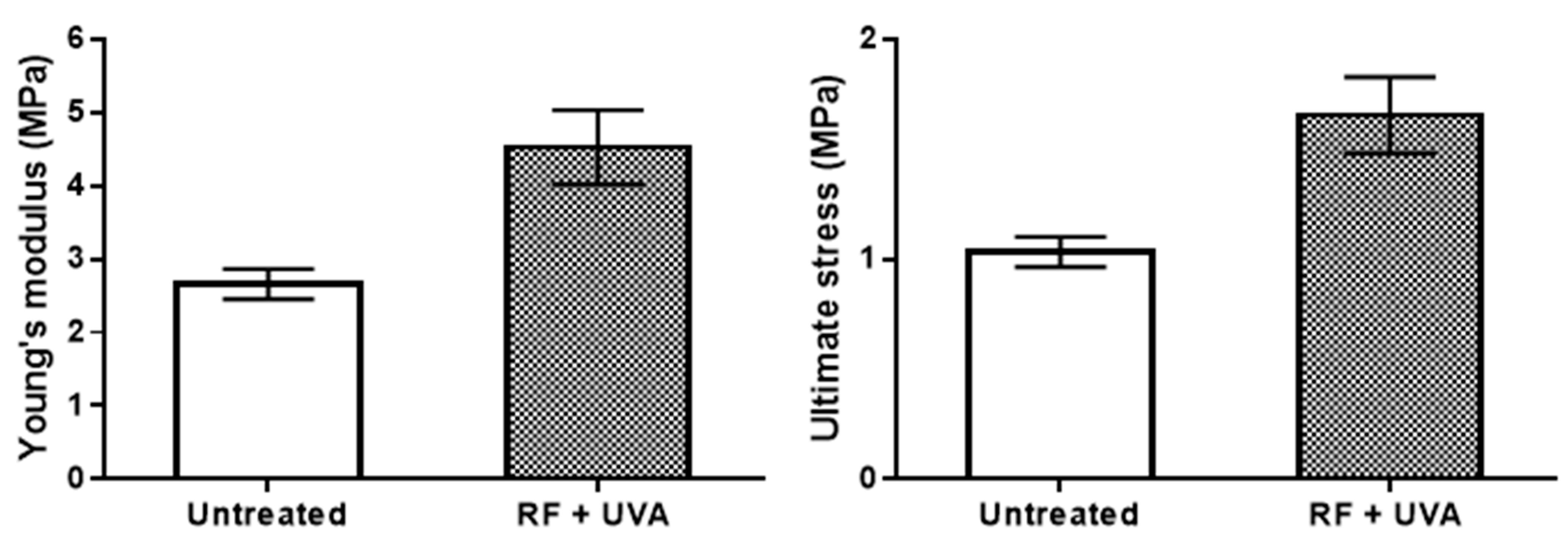 Designs 06 00005 g004 Designs 06 00005 g004