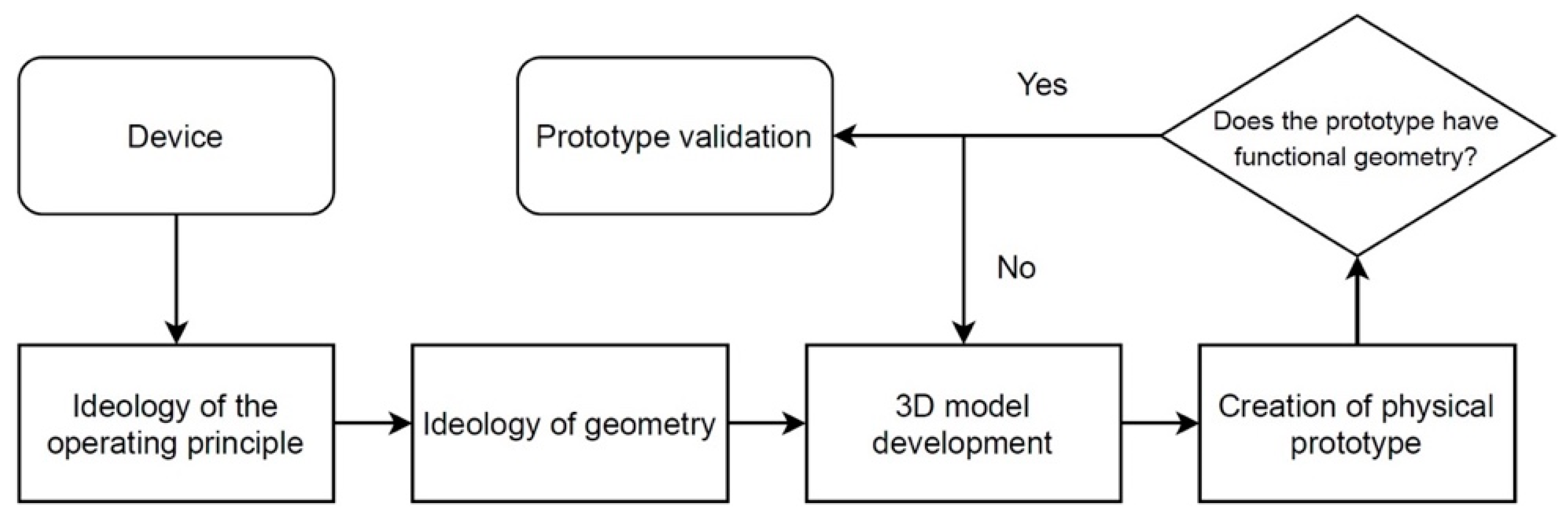 Designs 06 00007 g001 Designs 06 00007 g001