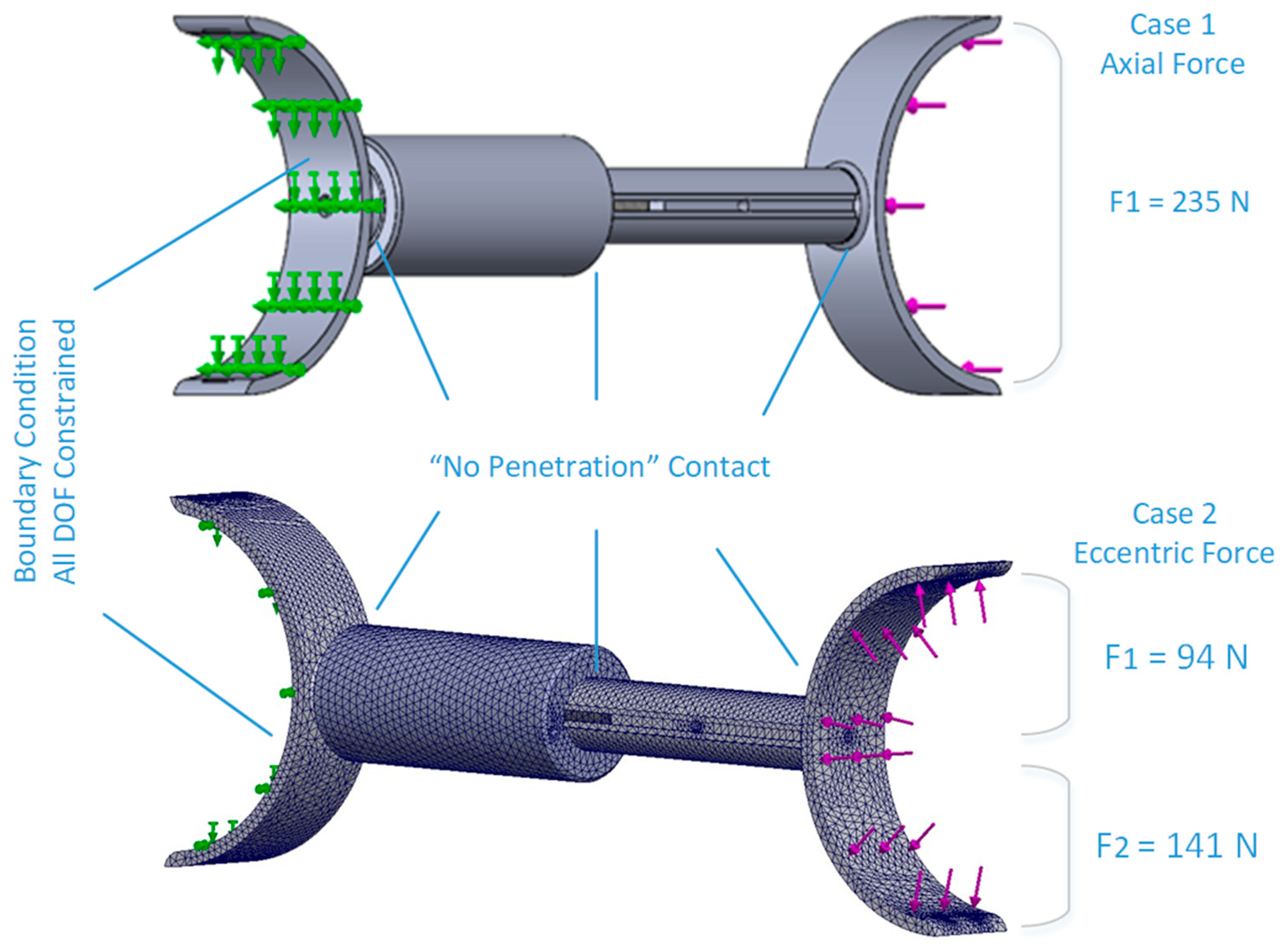 Designs 06 00007 g012 Designs 06 00007 g012