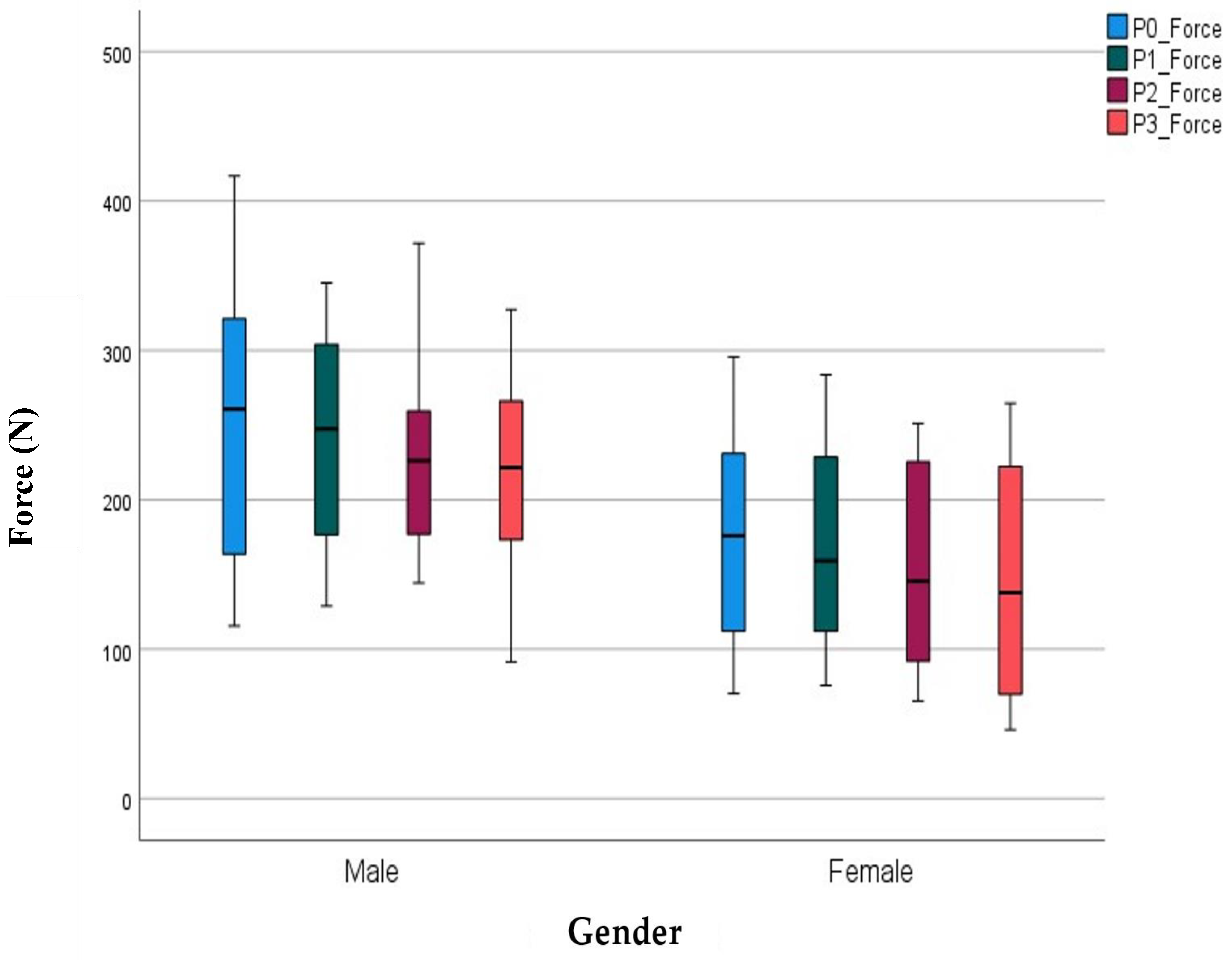 Designs 06 00007 g018 Designs 06 00007 g018