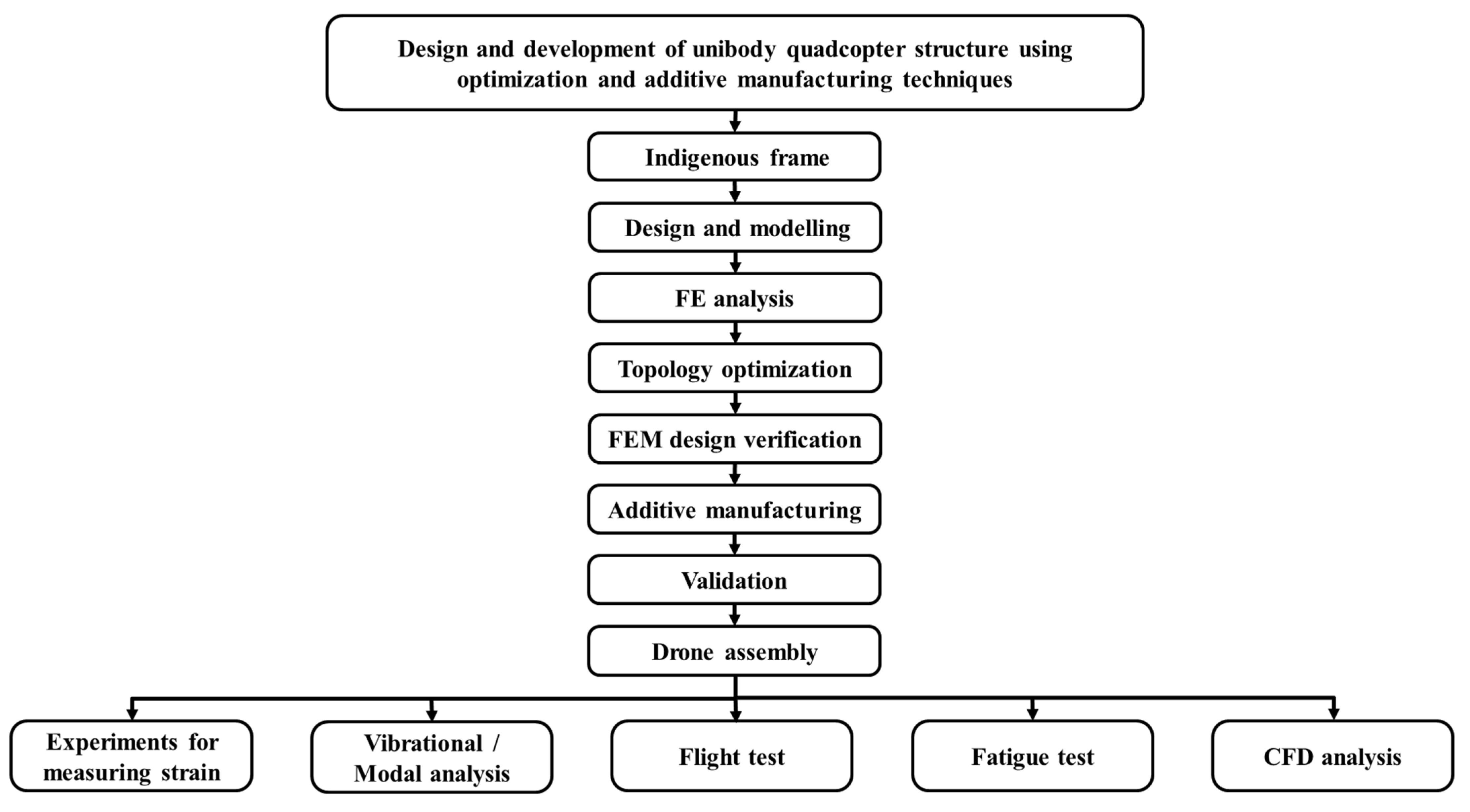 Designs 06 00008 g001