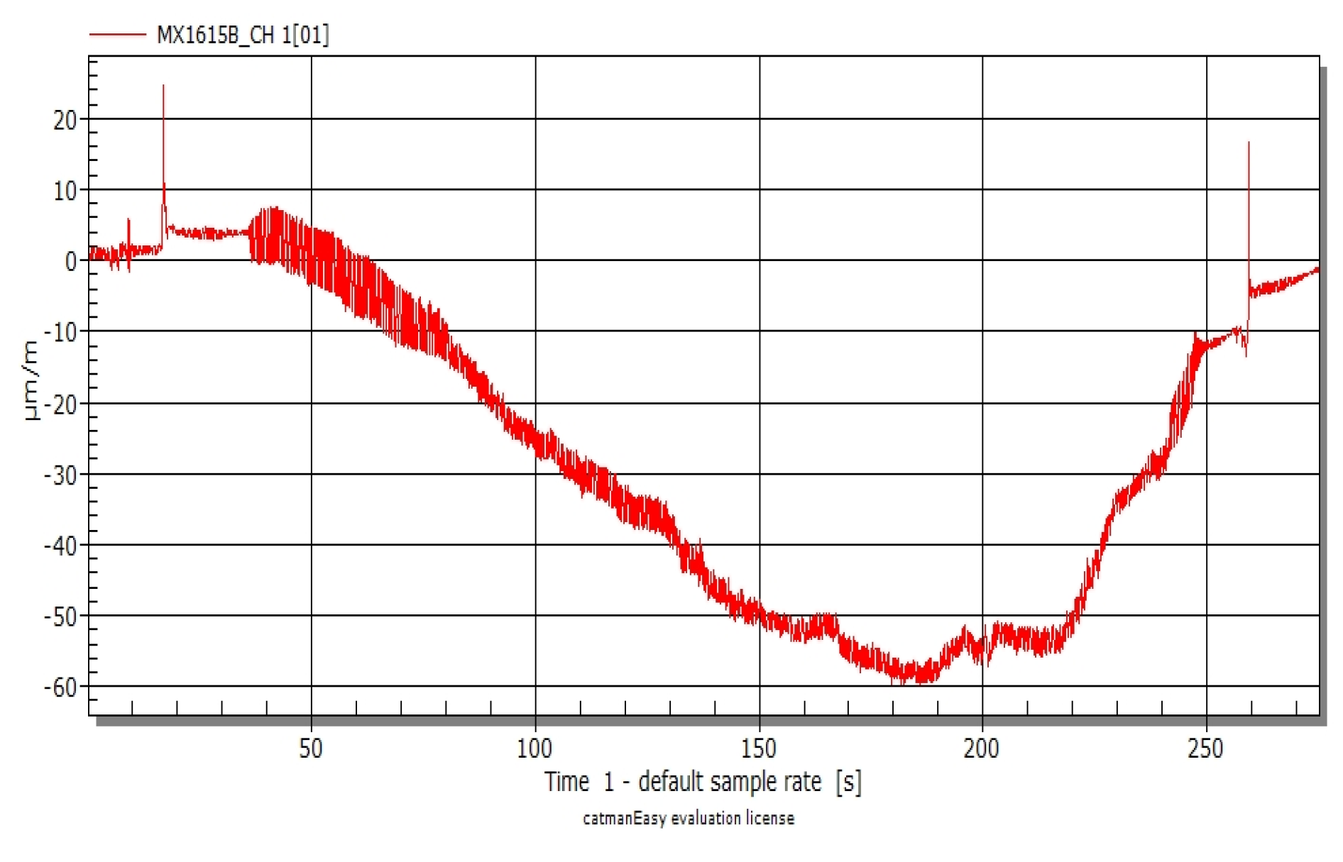 Designs 06 00008 g022