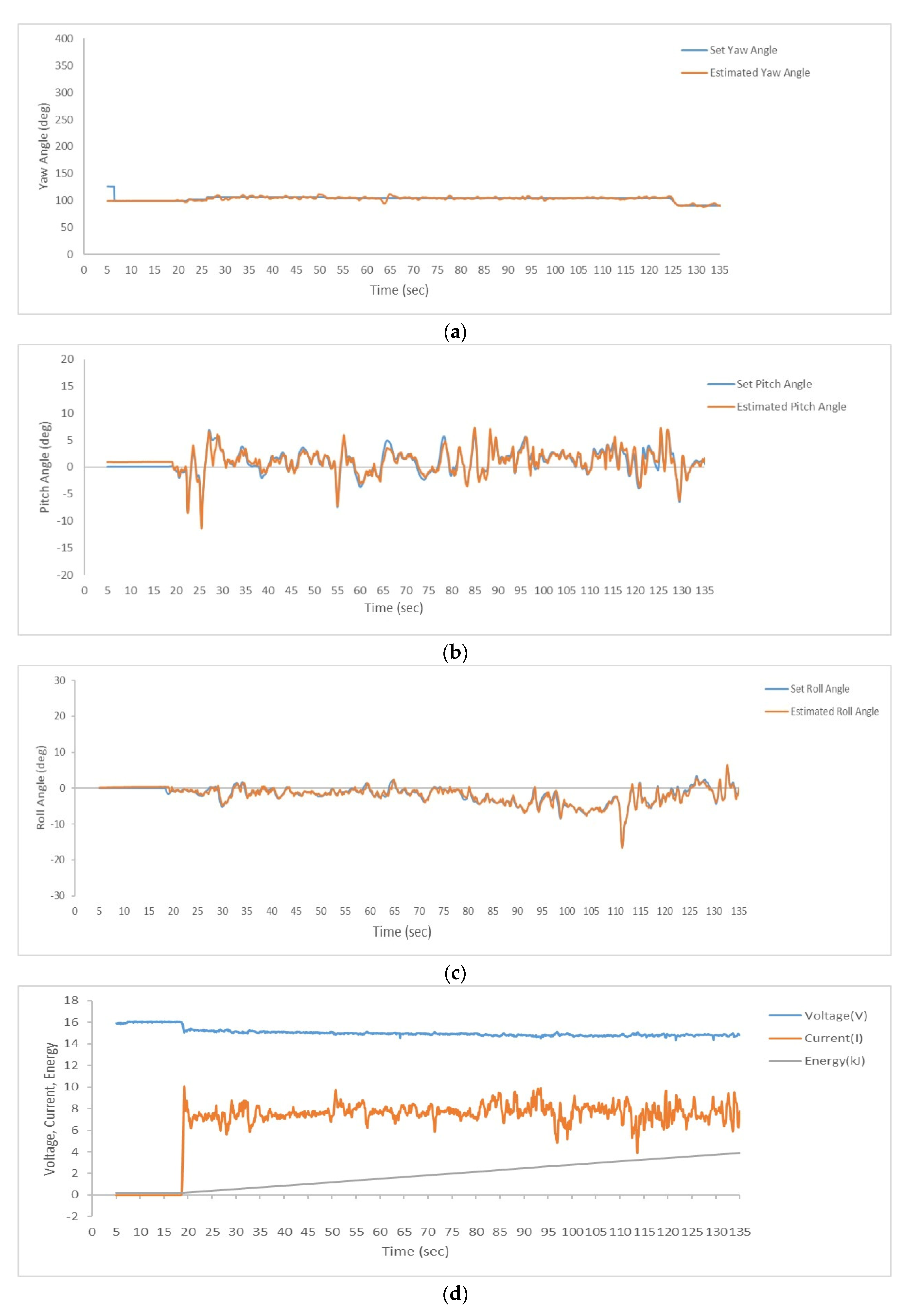 Designs 06 00008 g031