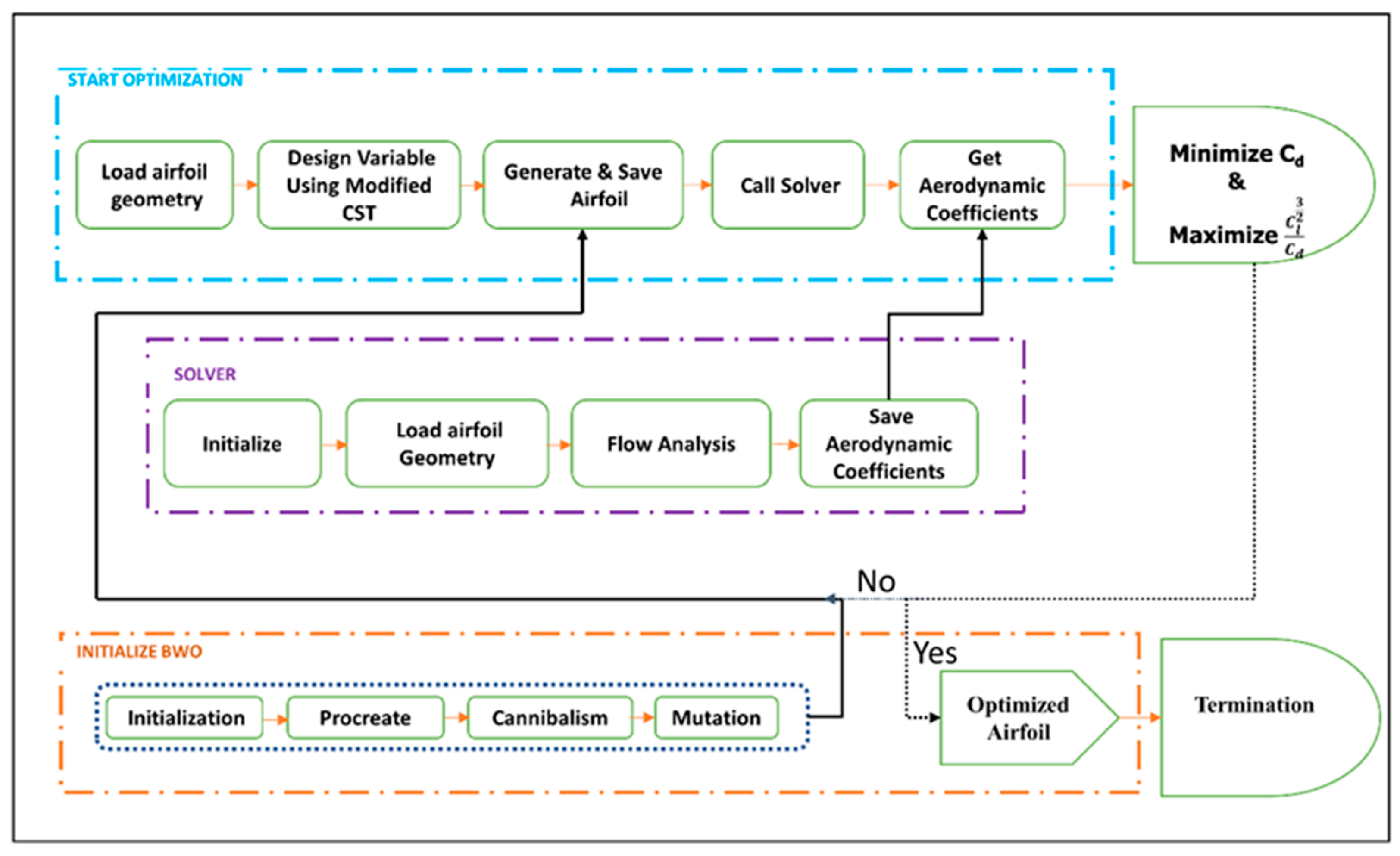 Designs 06 00010 g002 550
