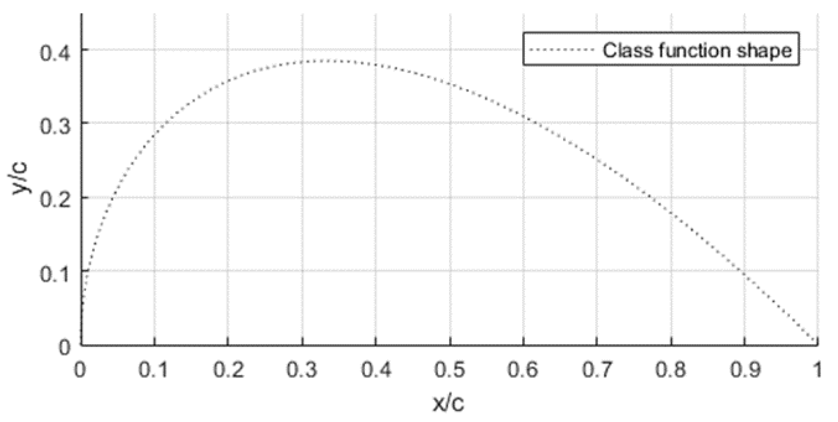 Designs 06 00010 g003 550