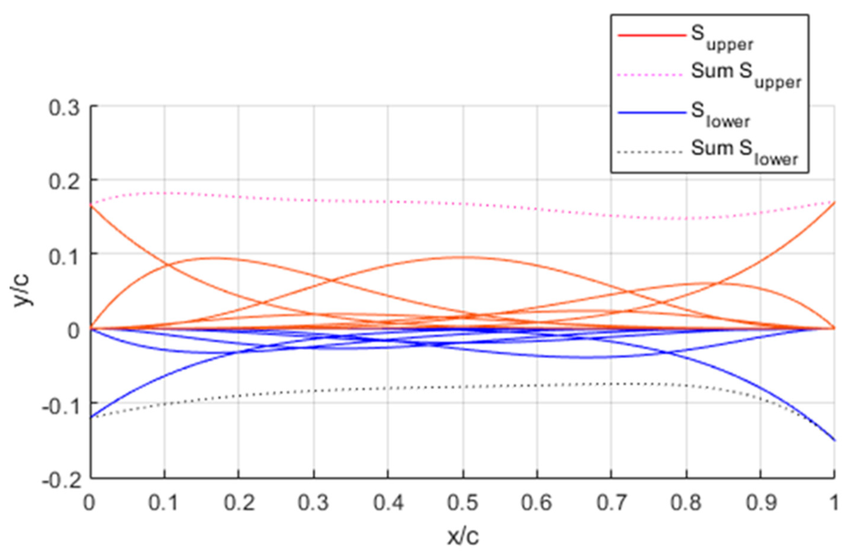 Designs 06 00010 g004 550