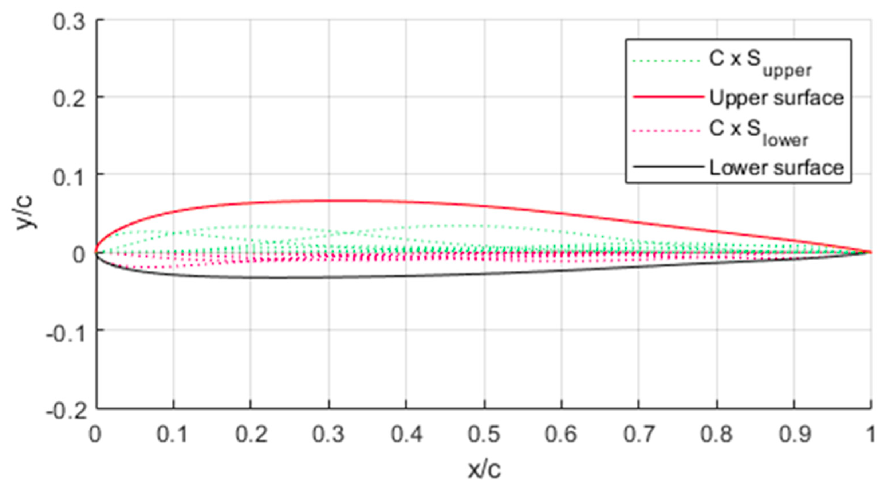 Designs 06 00010 g005 550