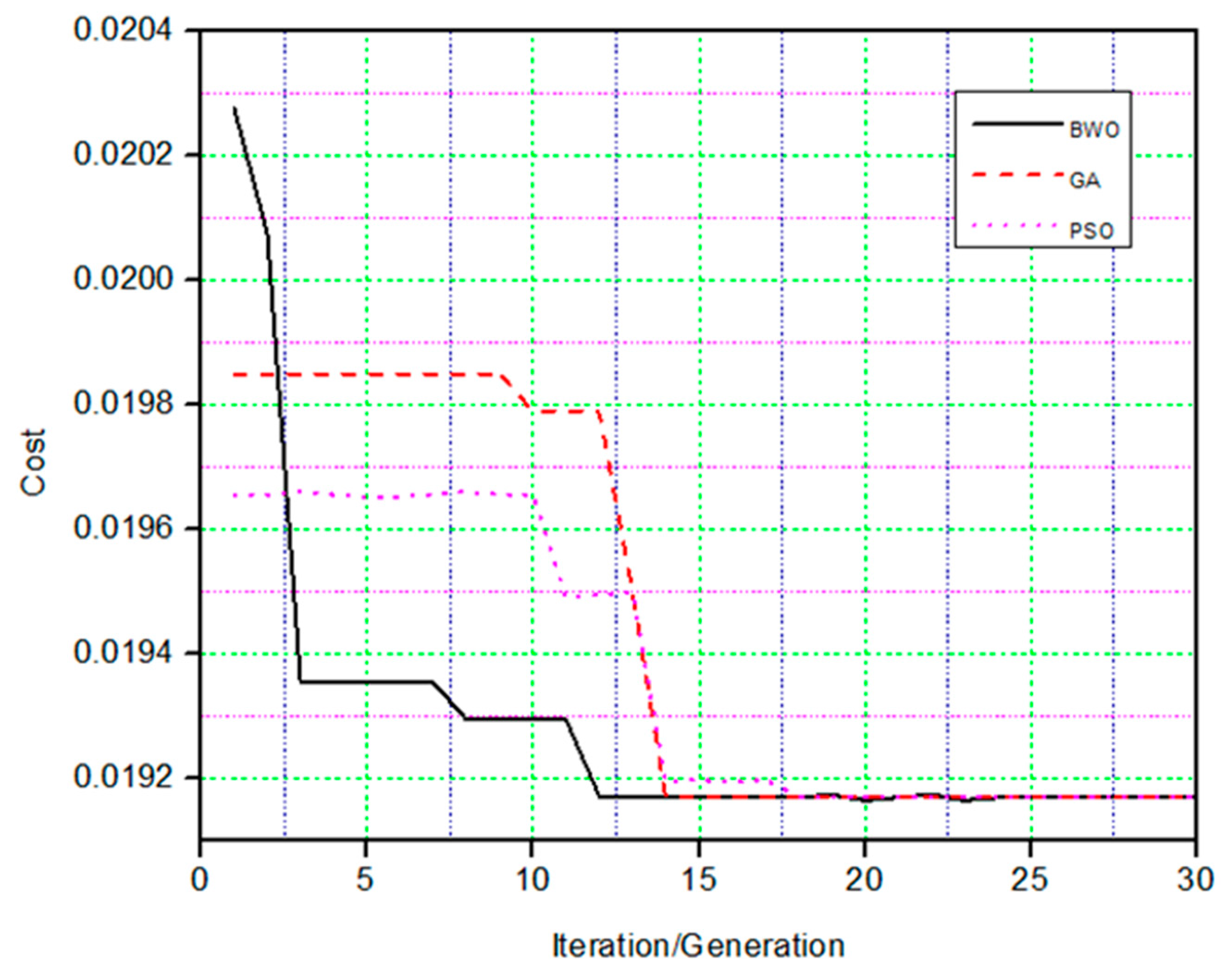 Designs 06 00010 g009 550