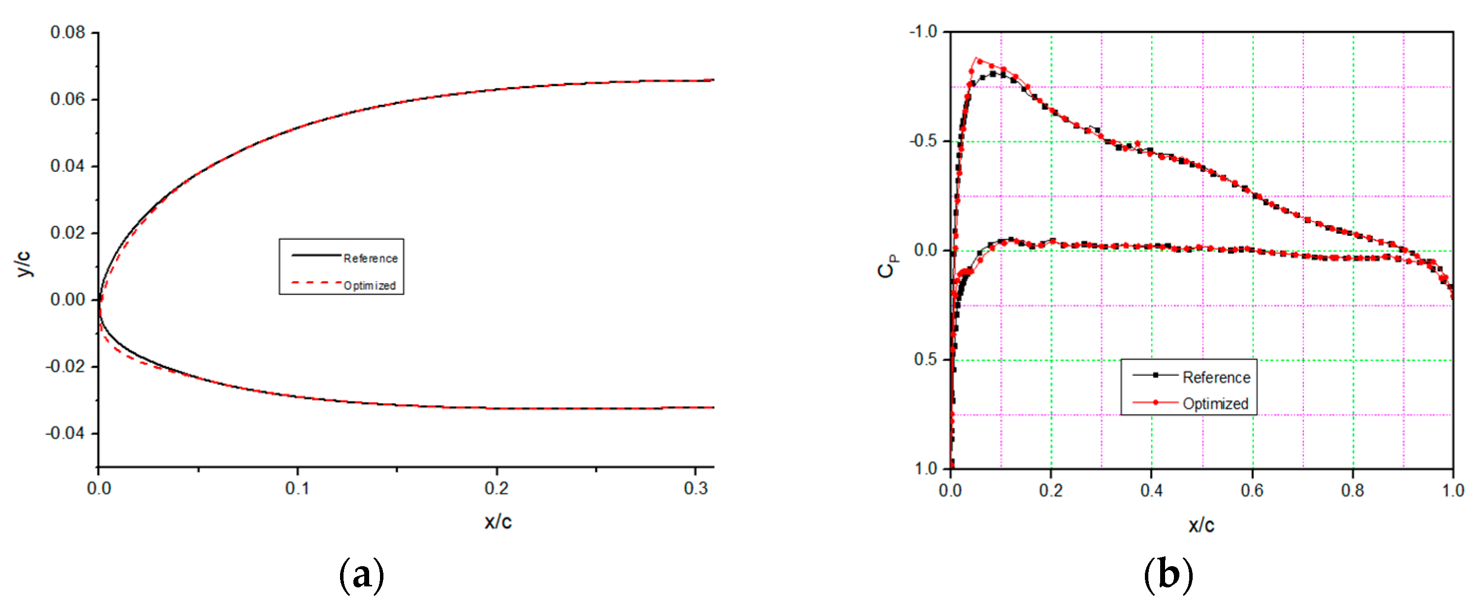 Designs 06 00010 g011 550