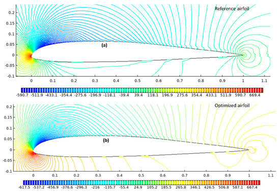 Airfoil shapes of morphing leading edge for high-speed (blue) and