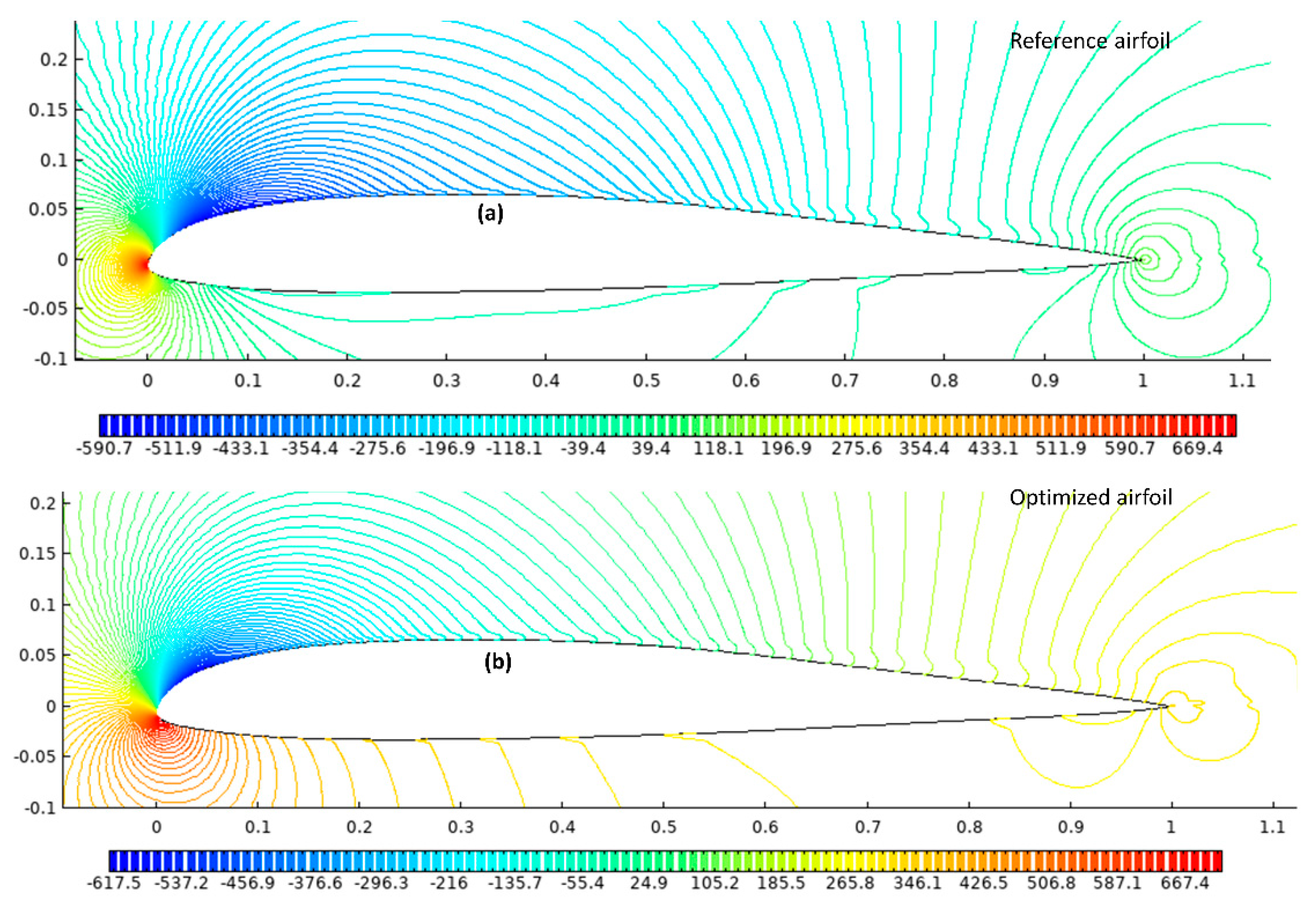 Designs 06 00010 g012 550