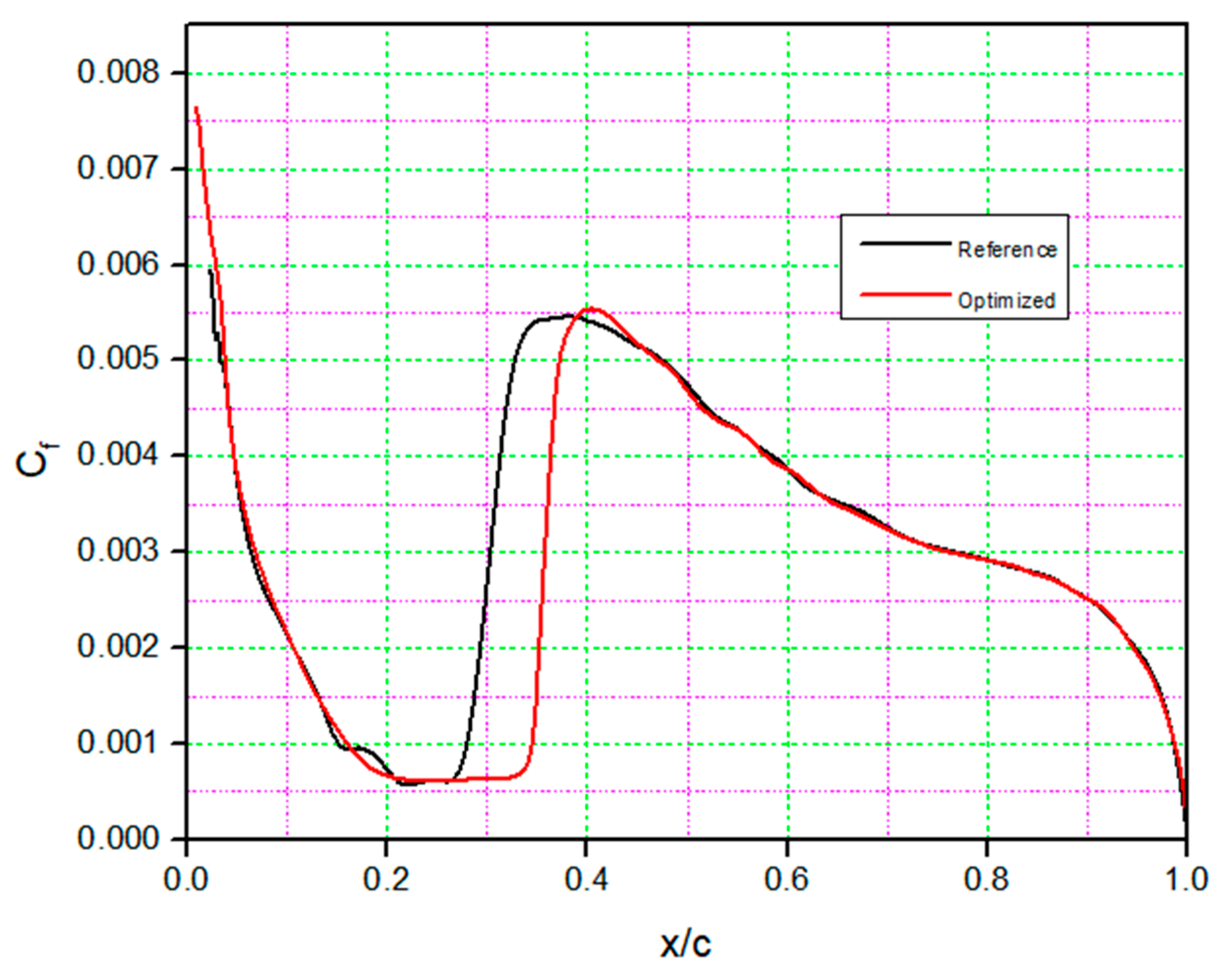 Designs 06 00010 g013 550
