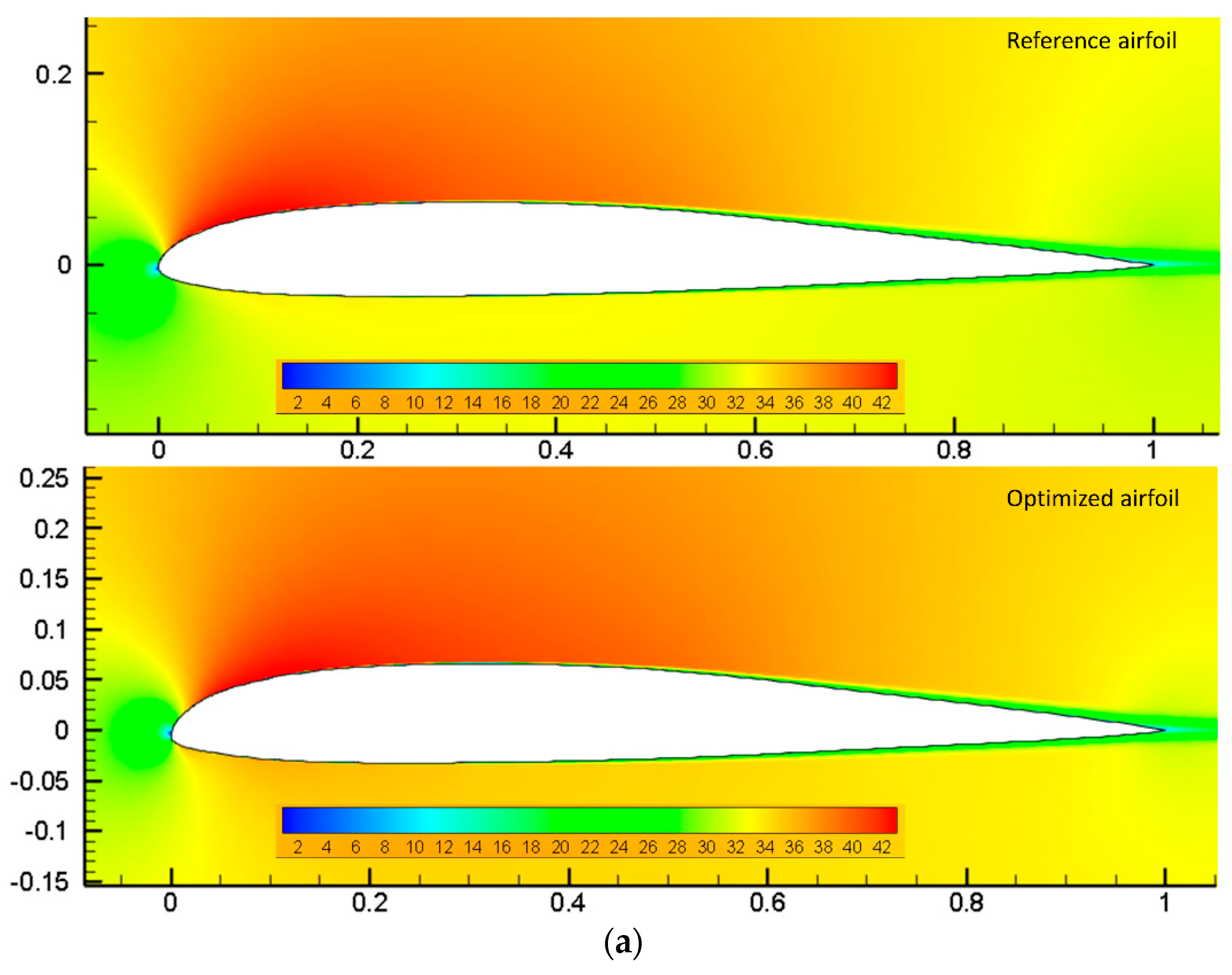 Designs 06 00010 g014a 550