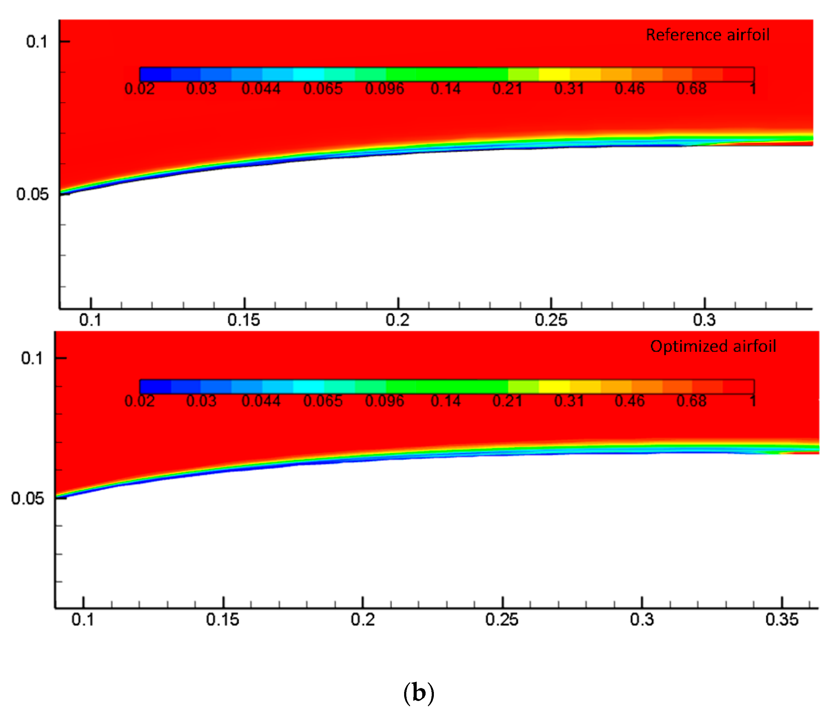 Designs 06 00010 g014b 550