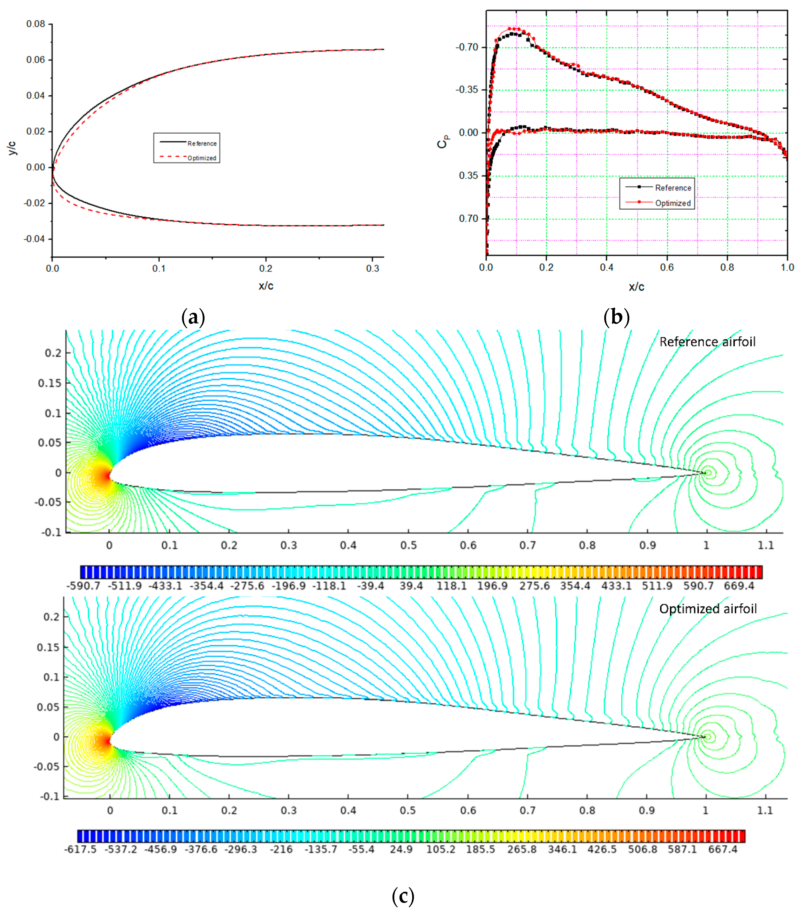 Designs 06 00010 g016 550