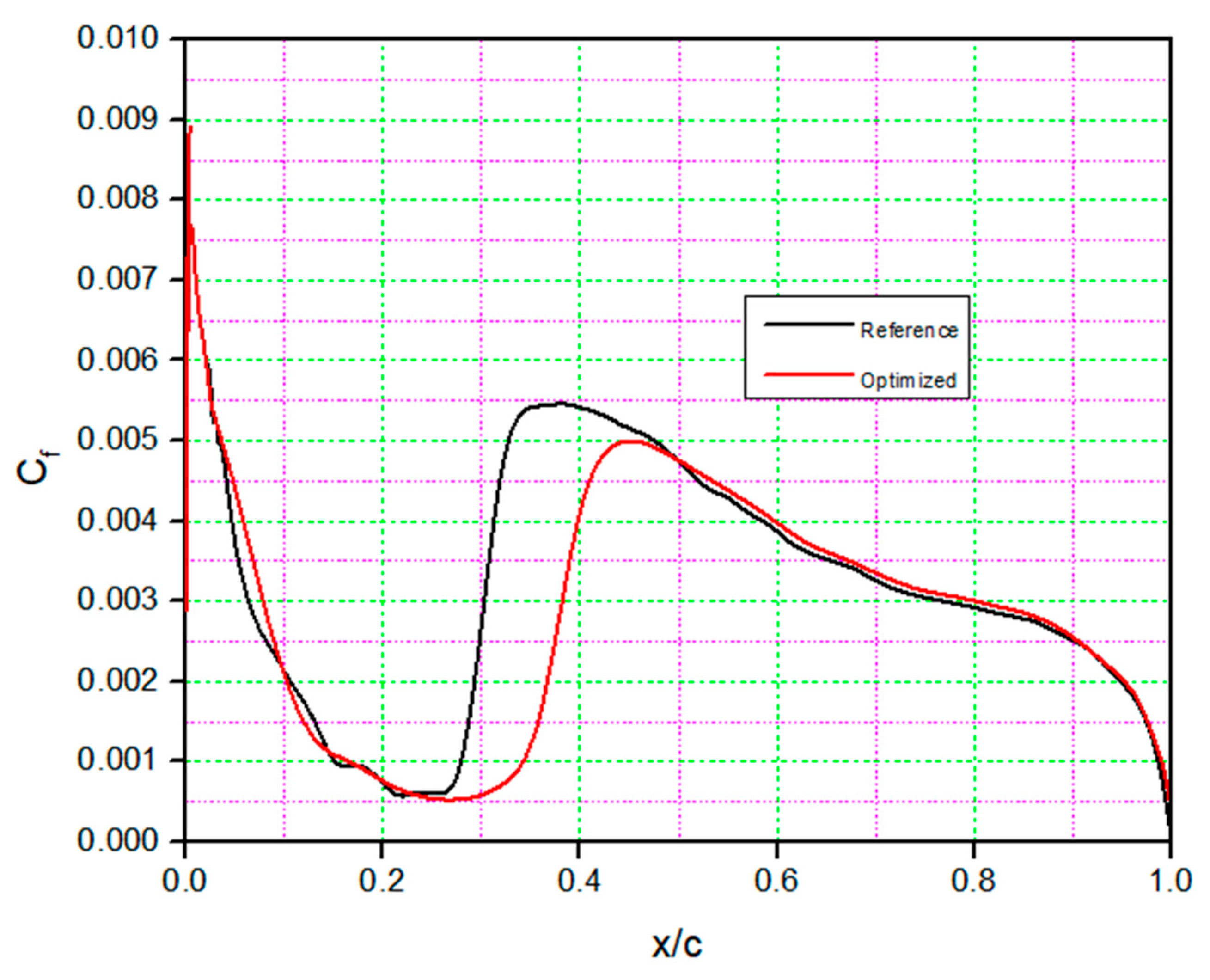 Designs 06 00010 g017 550