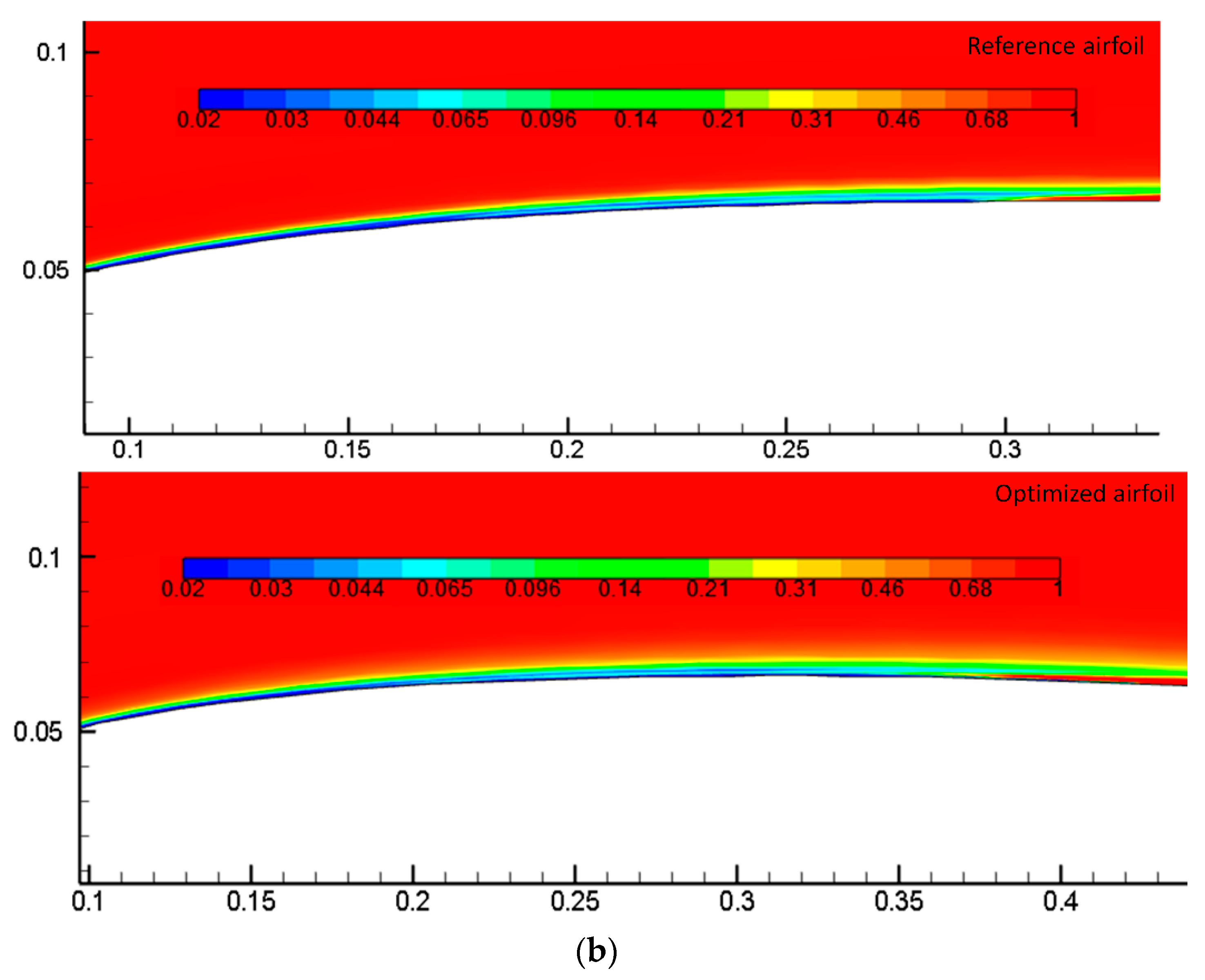 Designs 06 00010 g018b 550