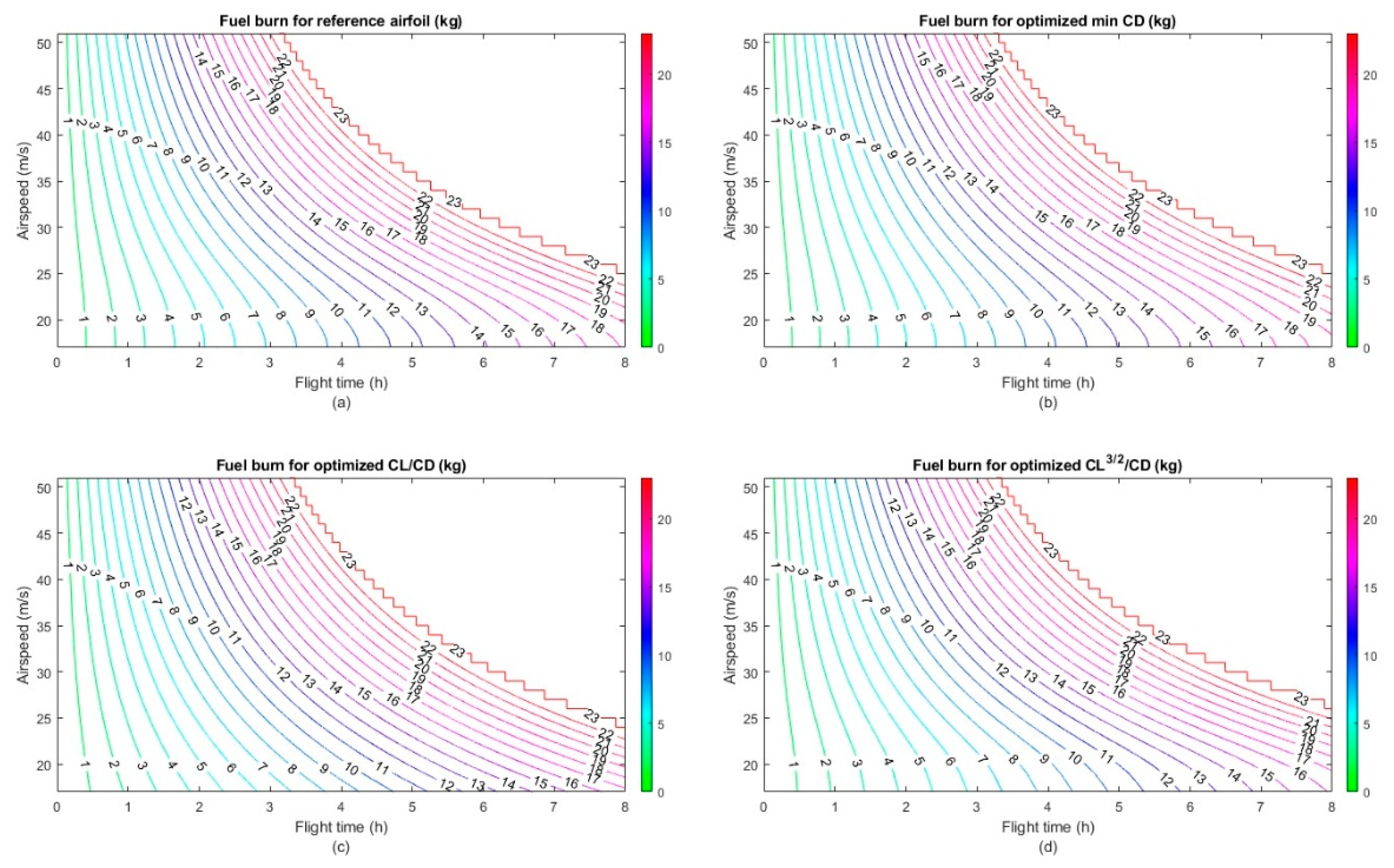 Designs 06 00010 g019 550