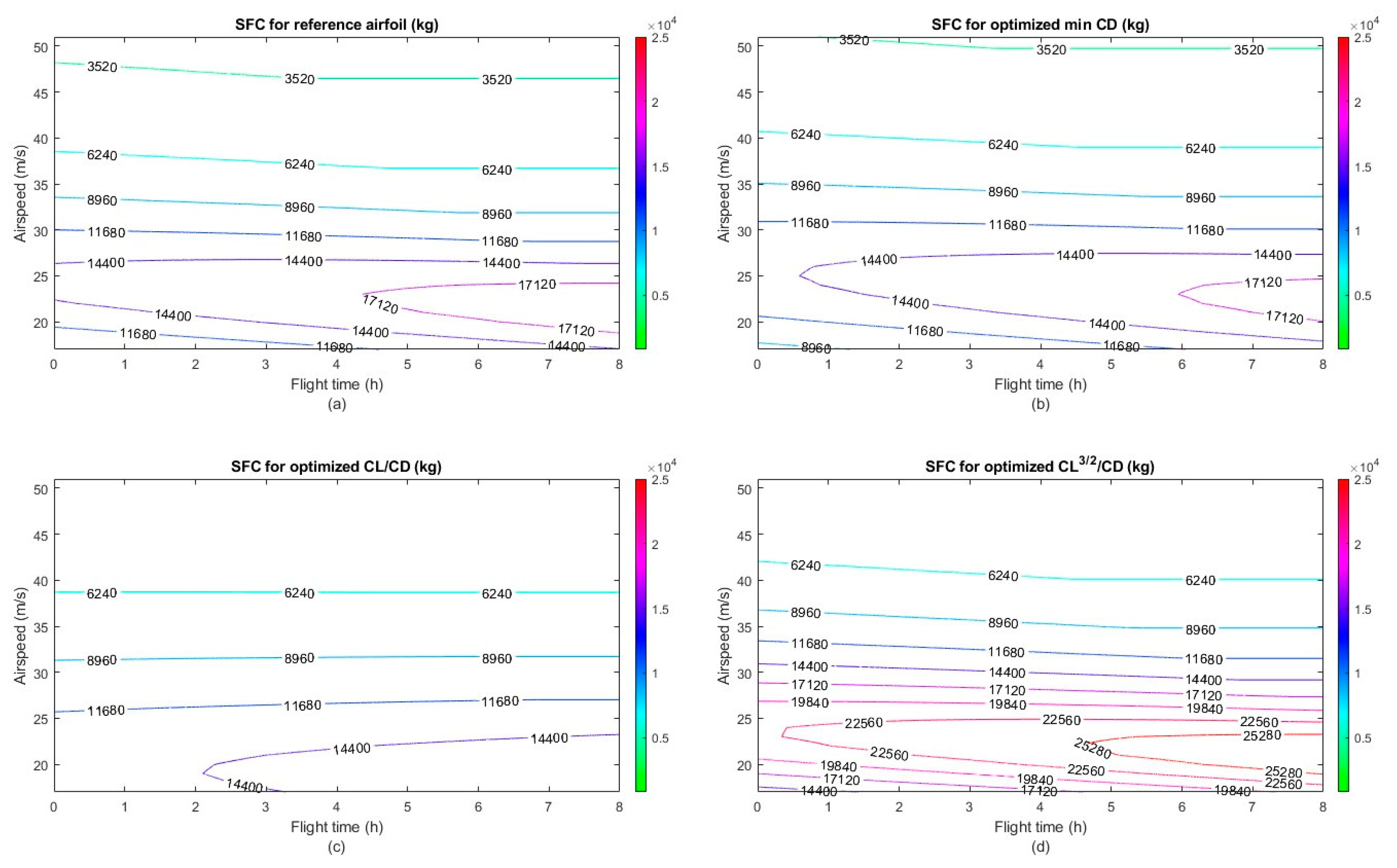 Designs 06 00010 g020 550