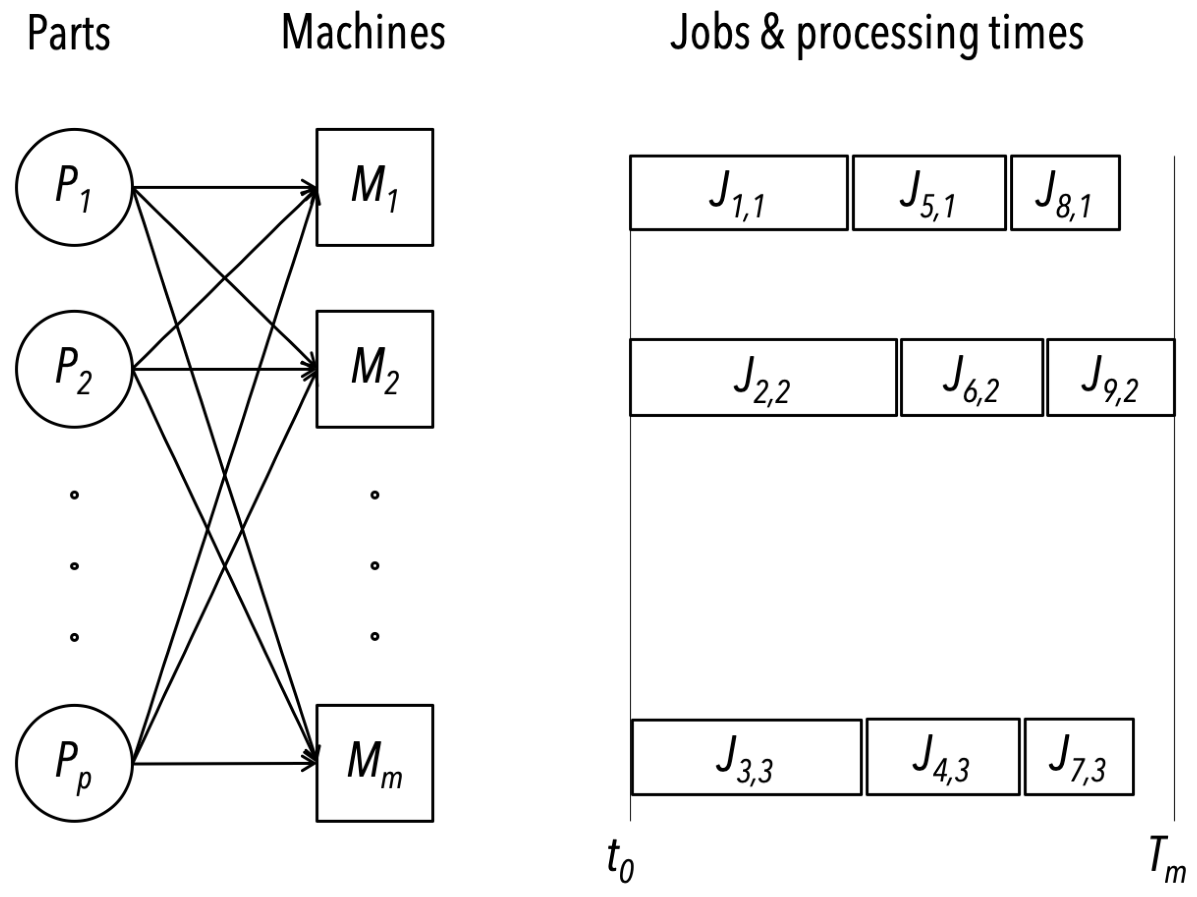 Designs 06 00011 g002 550