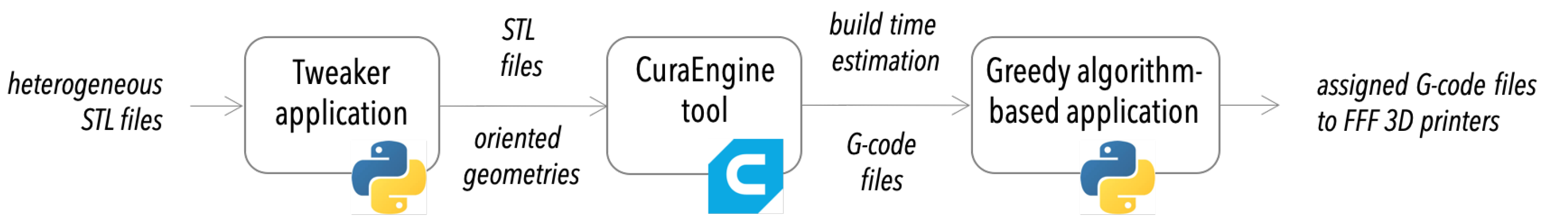 Designs 06 00011 g003 550