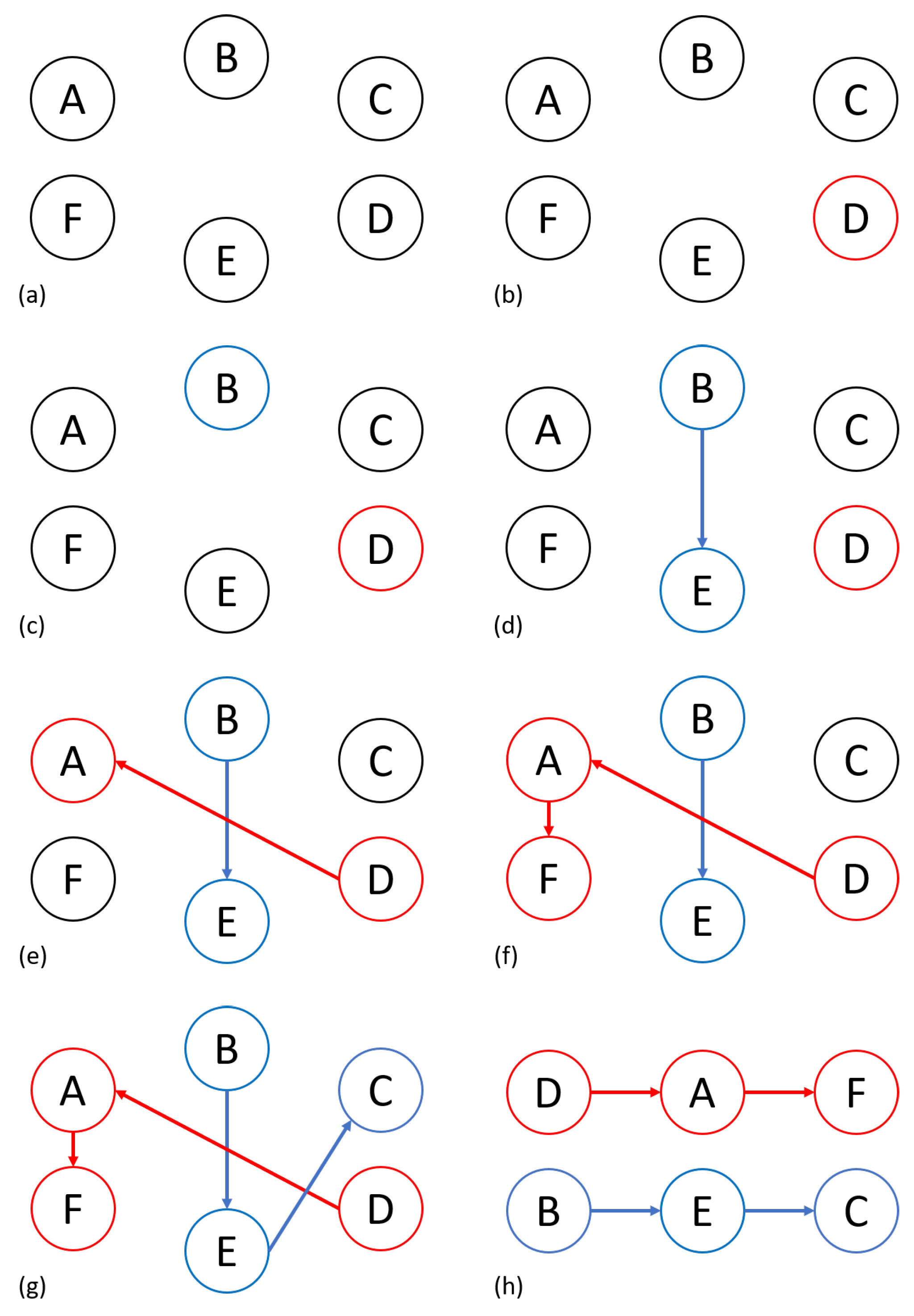 Designs 06 00011 g006 550