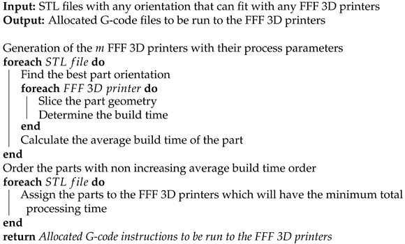 Designs 06 00011 i001