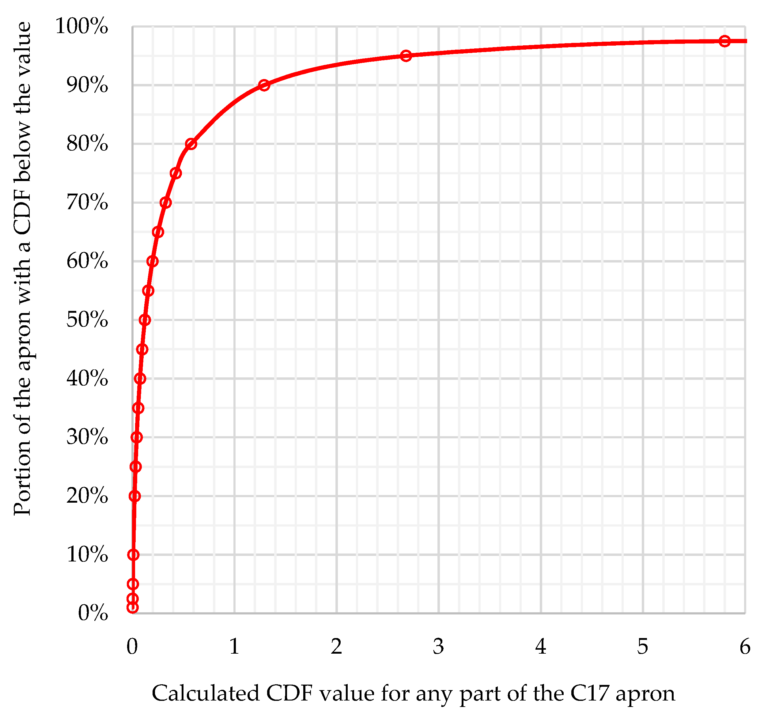 Designs 06 00012 g006