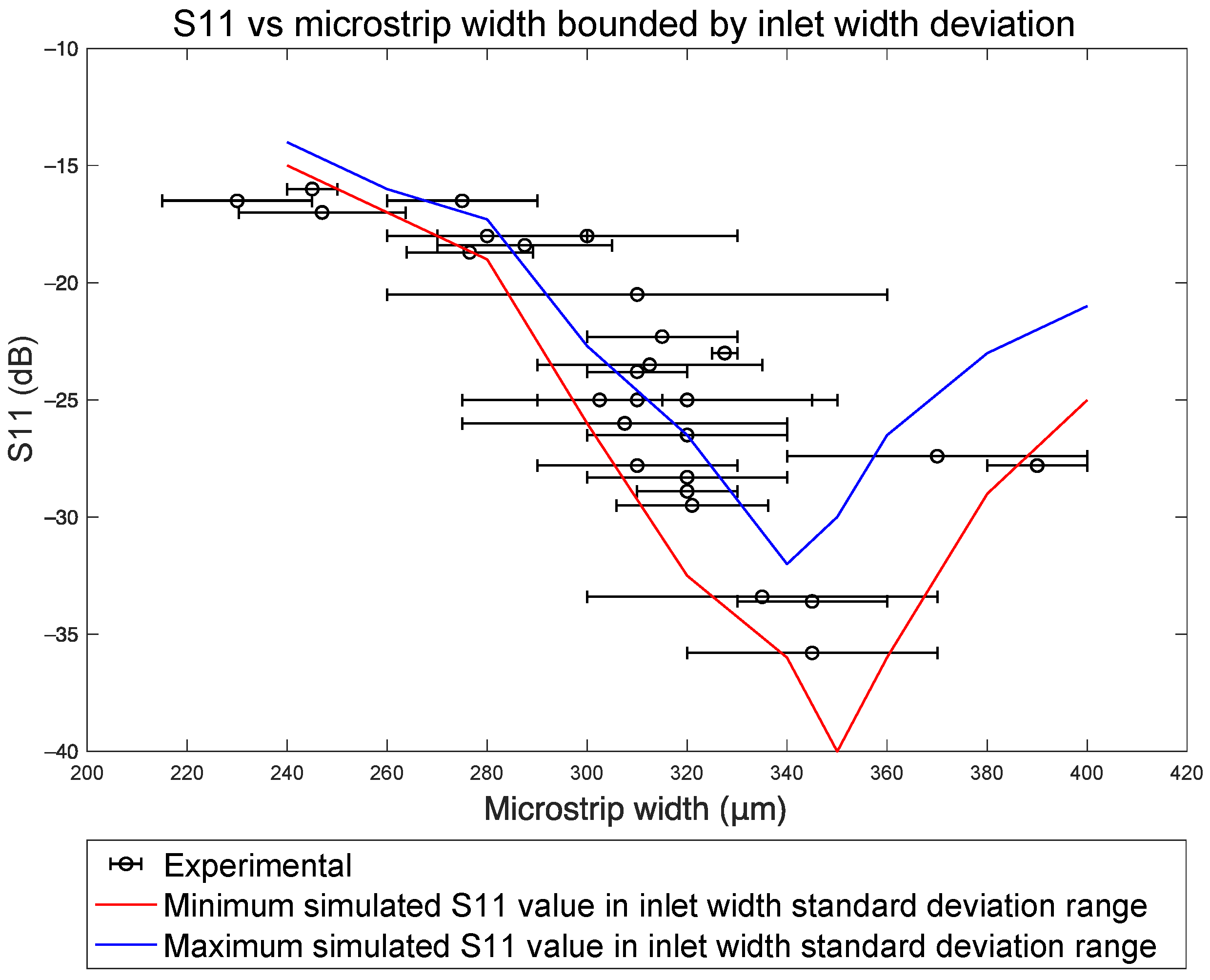 Designs 06 00013 g004